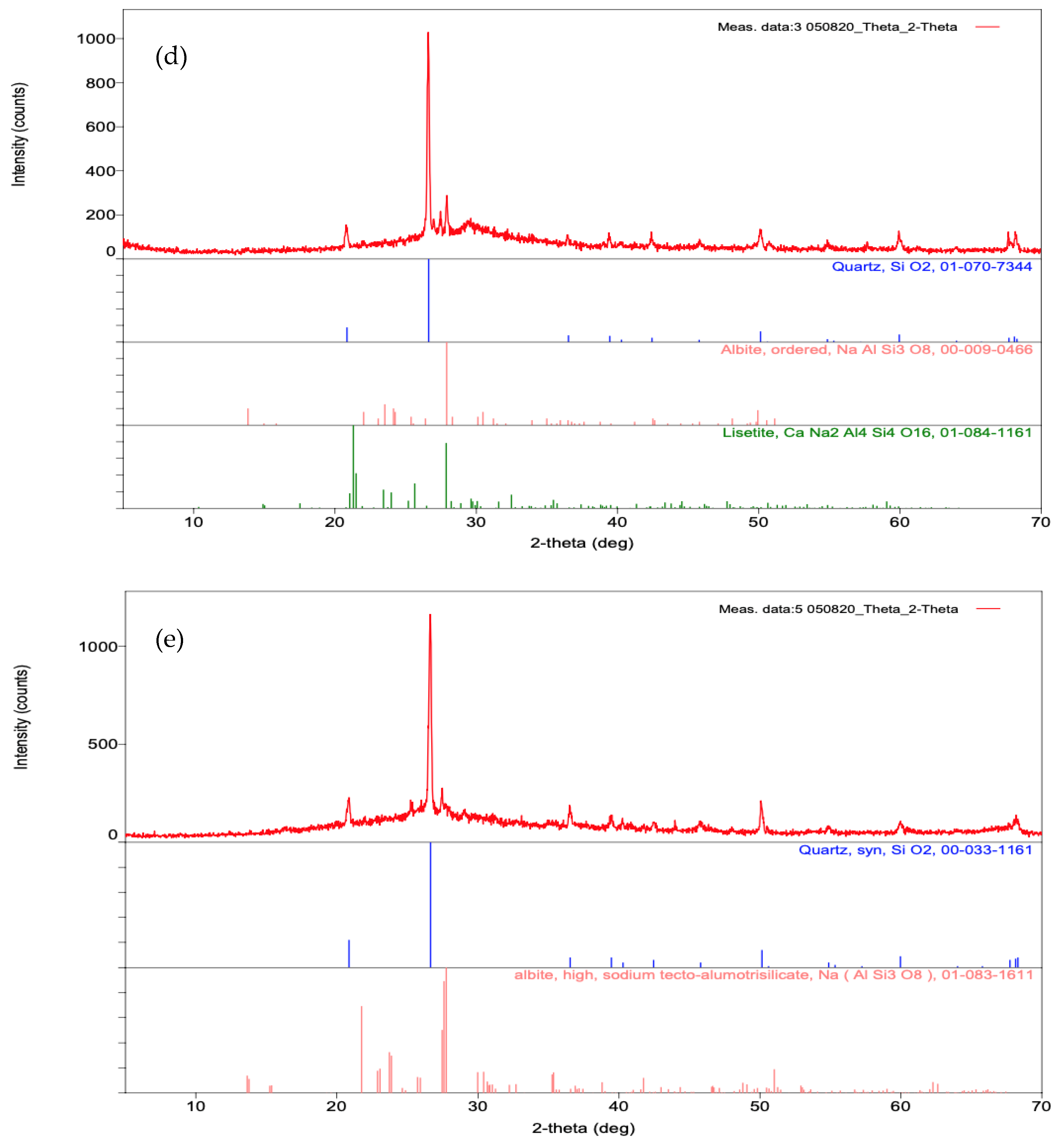 Minerals 13 00857 g011b