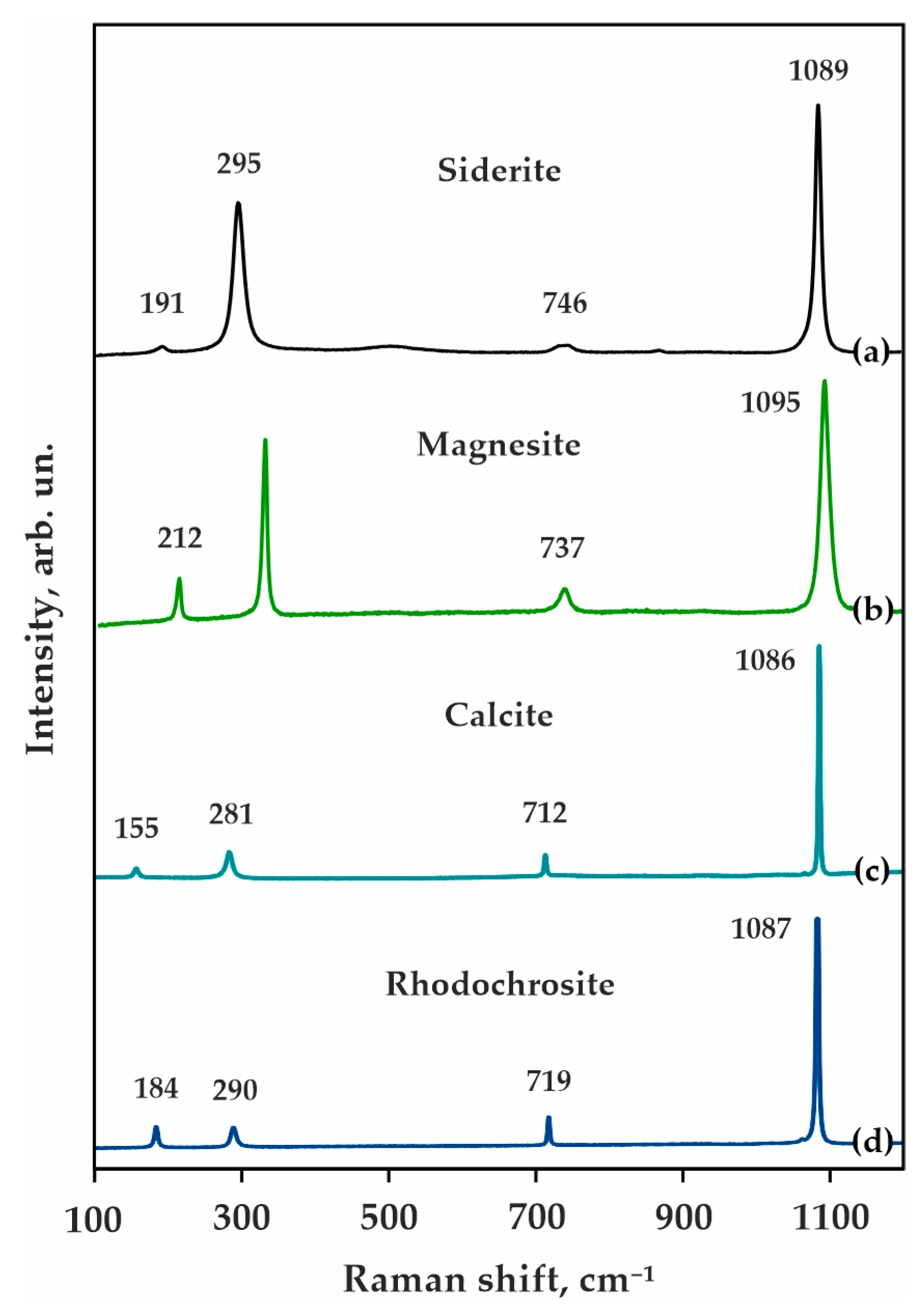 Minerals 13 00859 g003