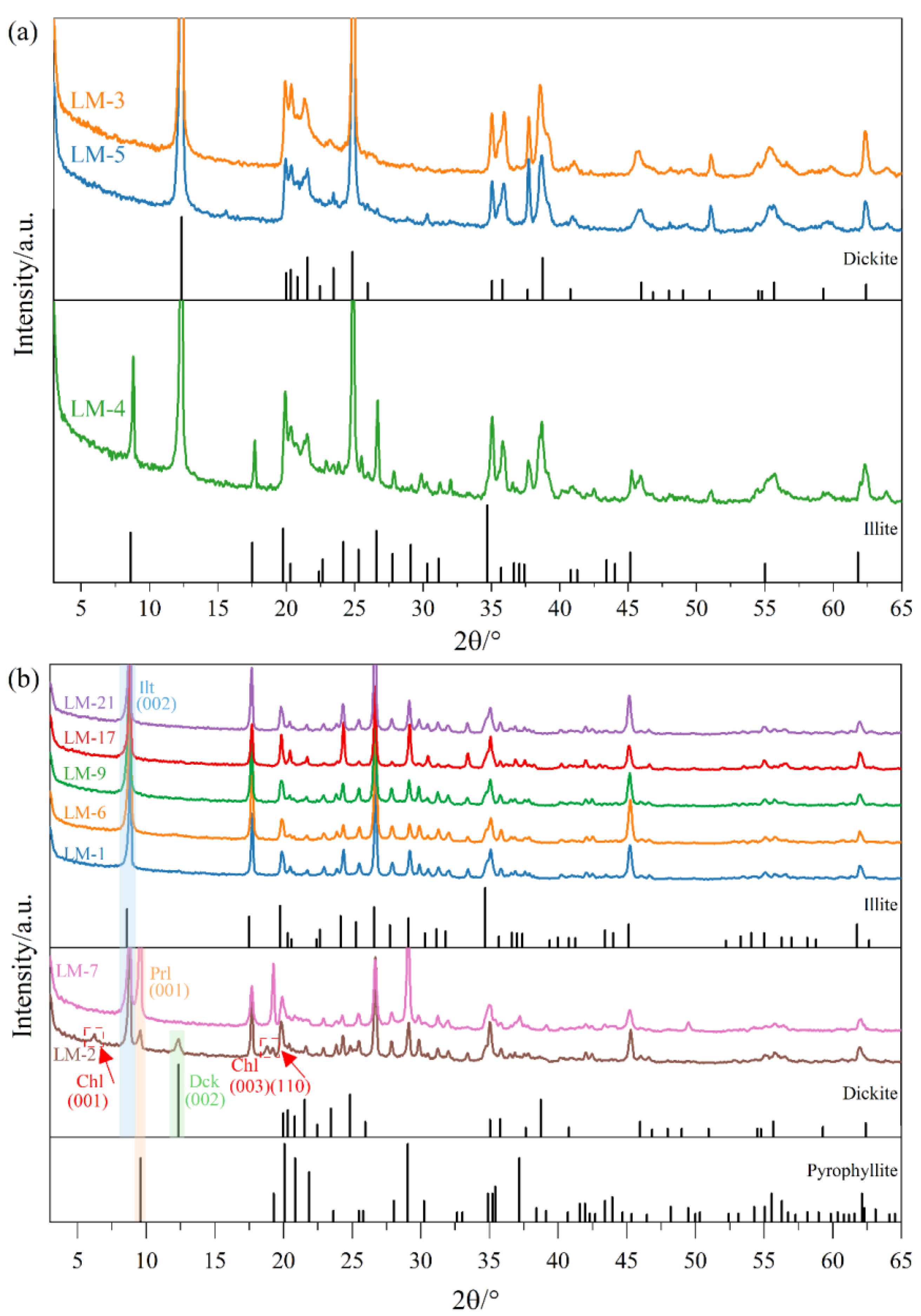 Minerals 13 00860 g005
