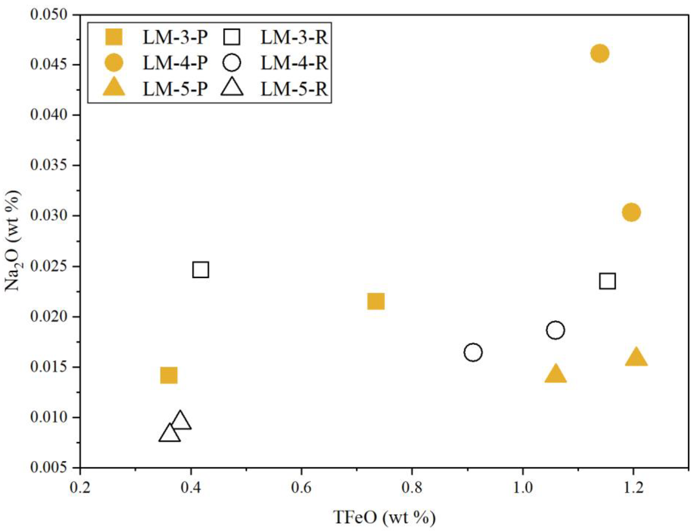Minerals 13 00860 g007