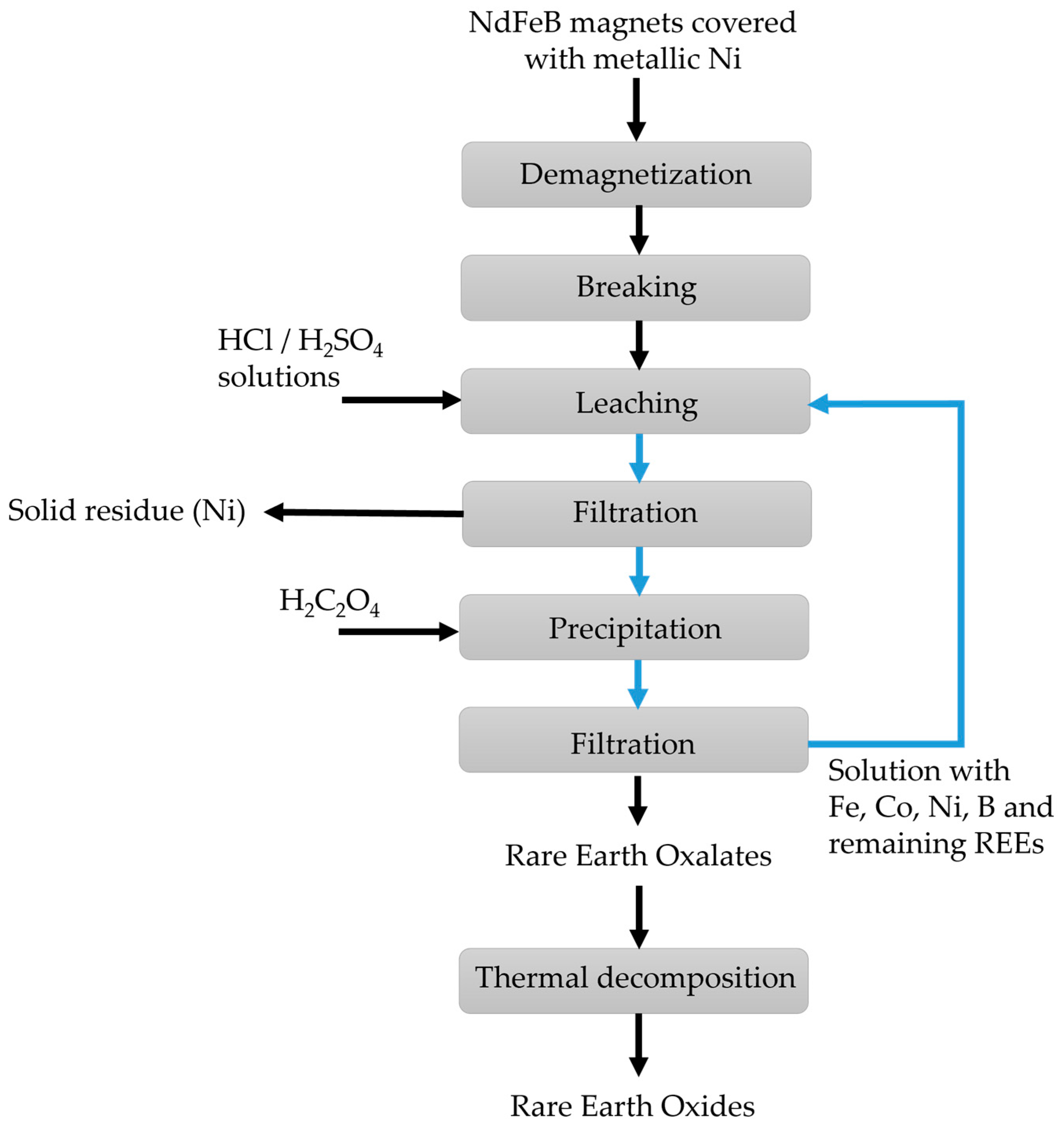 Minerals 13 00862 g001