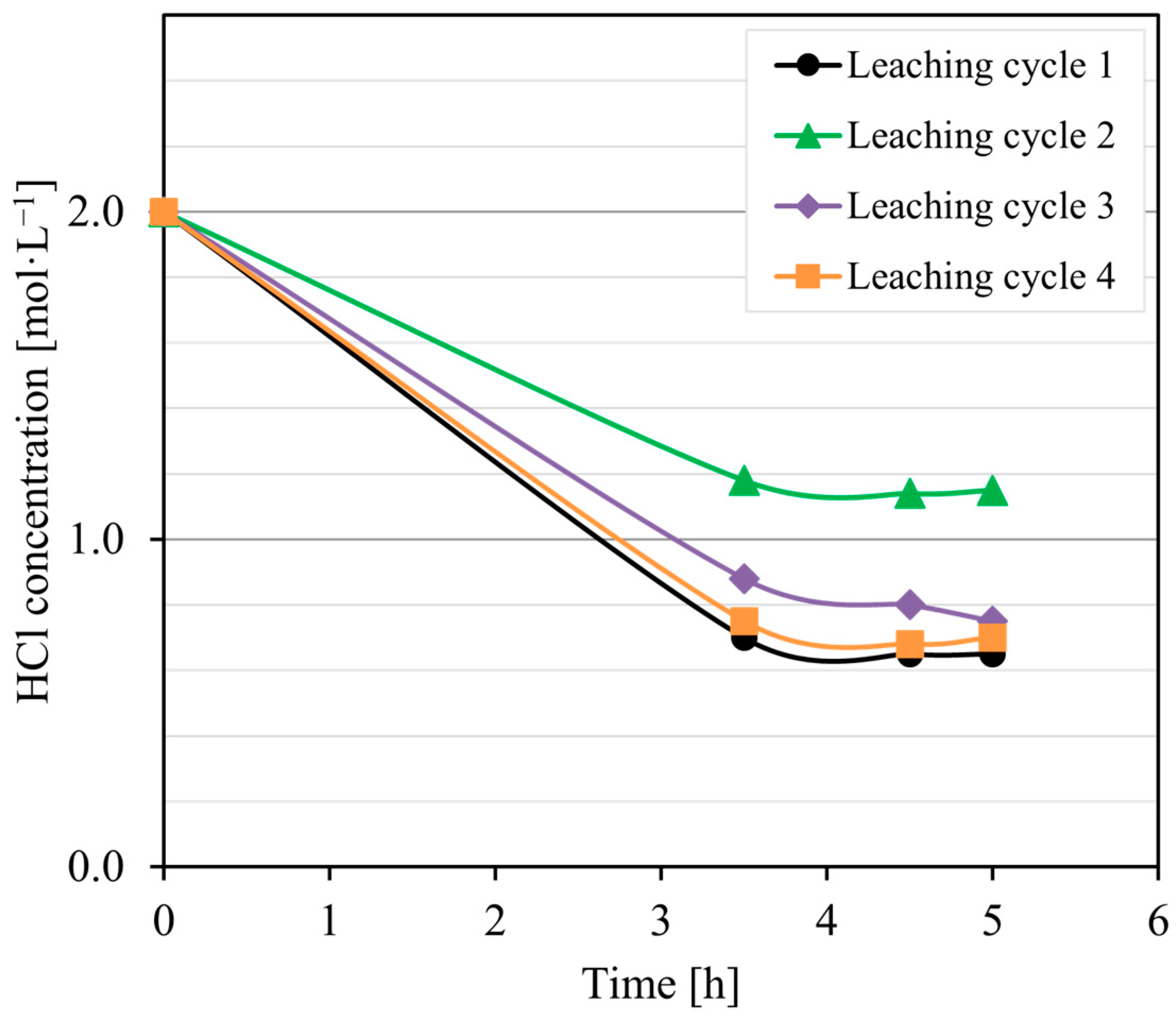 Minerals 13 00862 g006