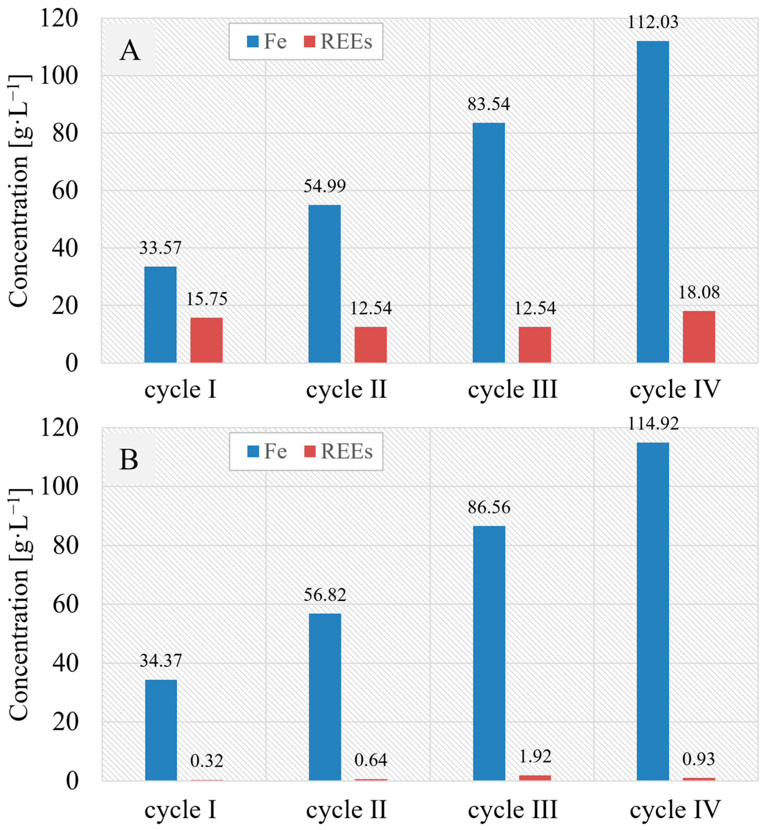 Minerals 13 00862 g007