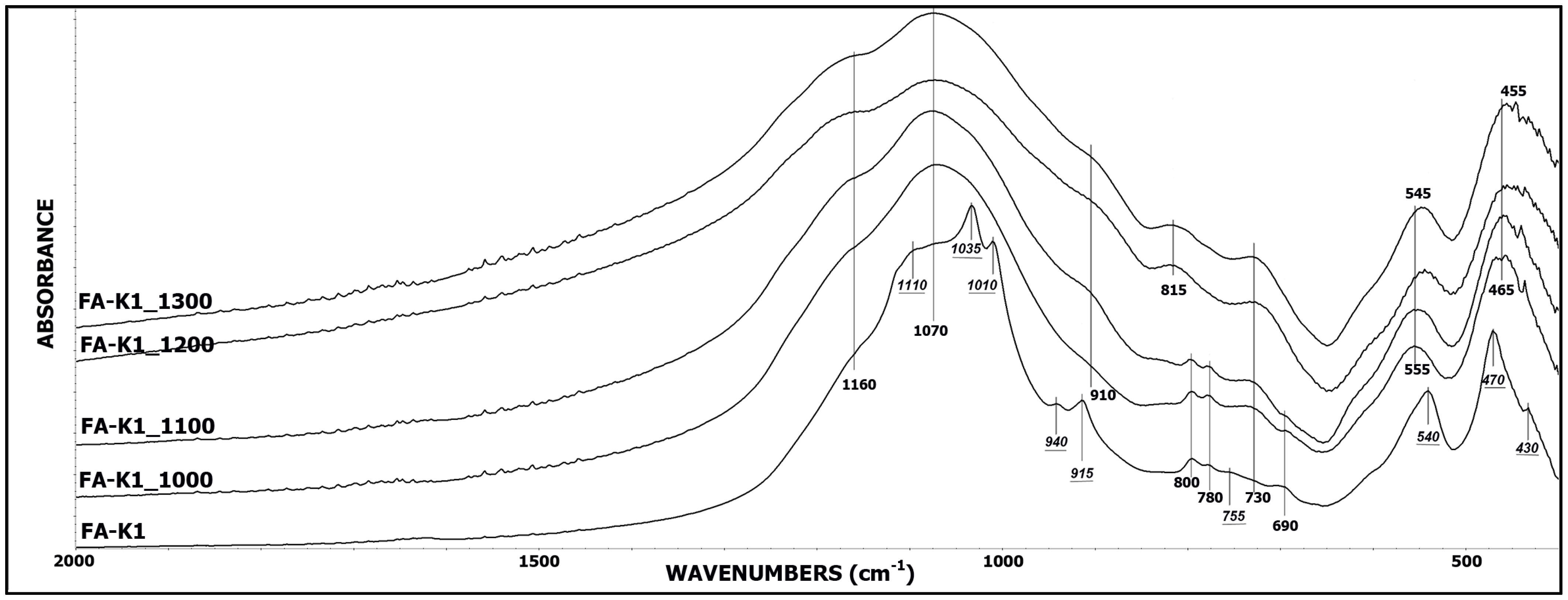 Minerals 13 00864 g002 Minerals 13 00864 g002