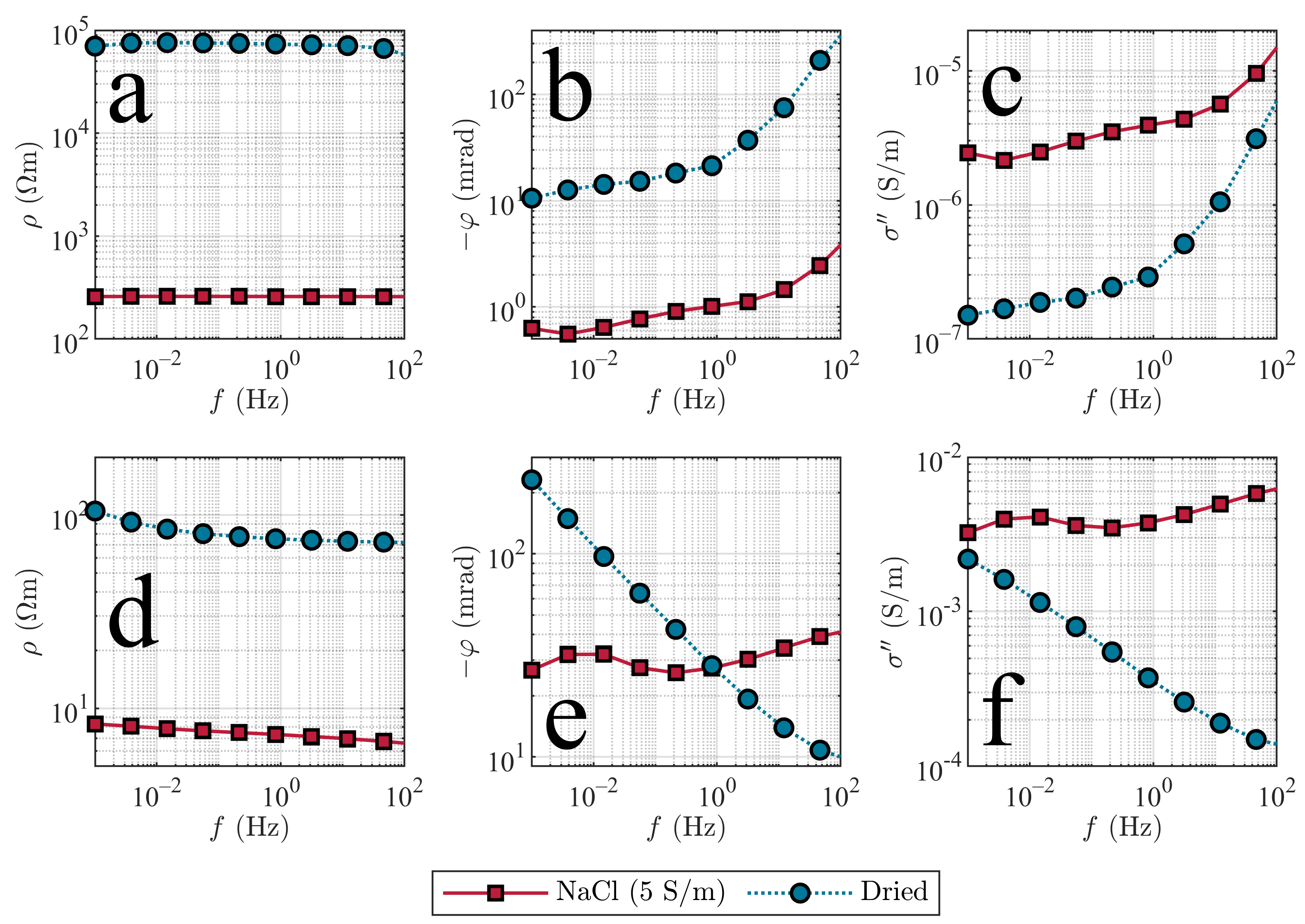 Minerals 13 00867 g004