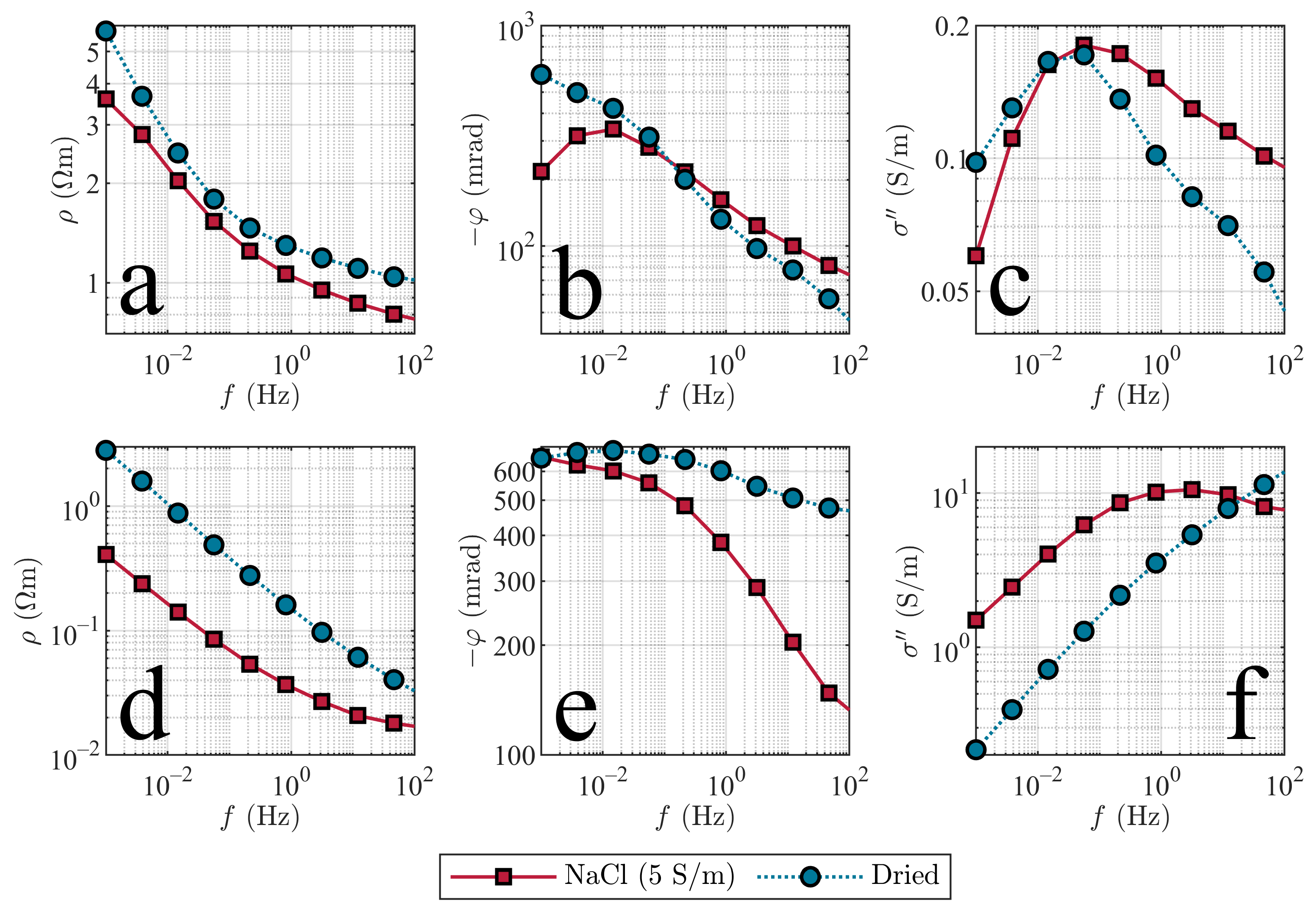 Minerals 13 00867 g005