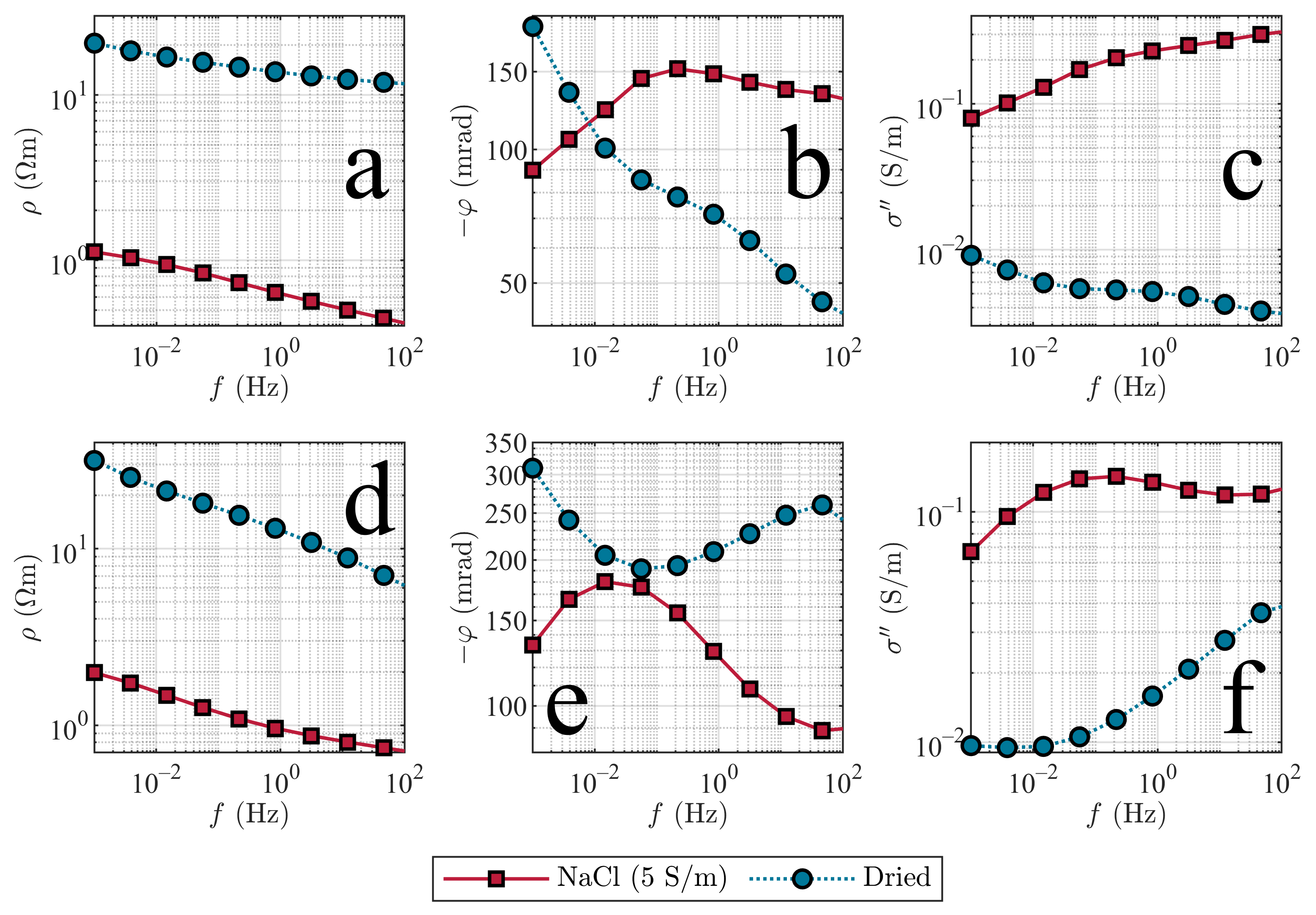 Minerals 13 00867 g006