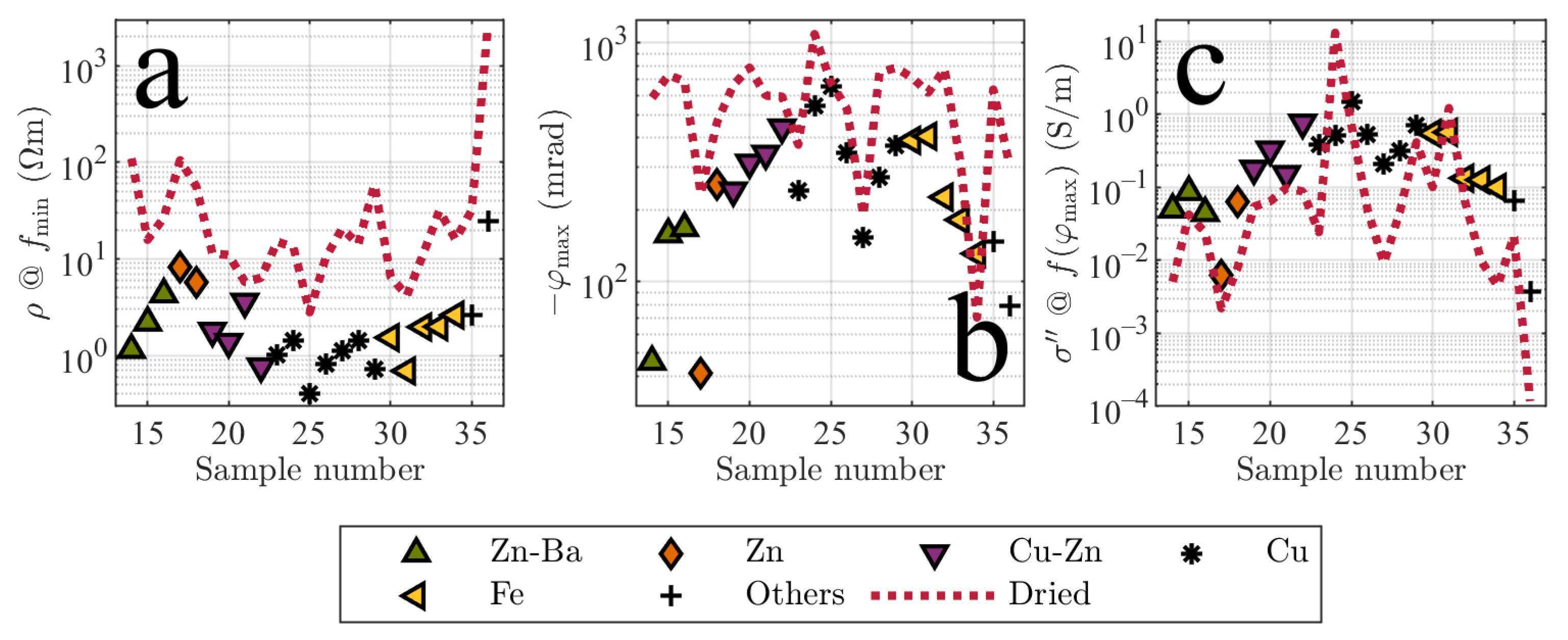 Minerals 13 00867 g007