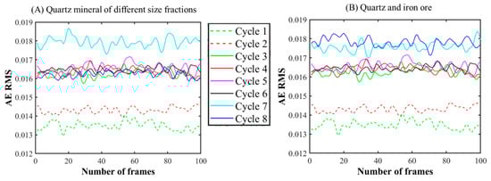 Minerals 13 00868 g003 550