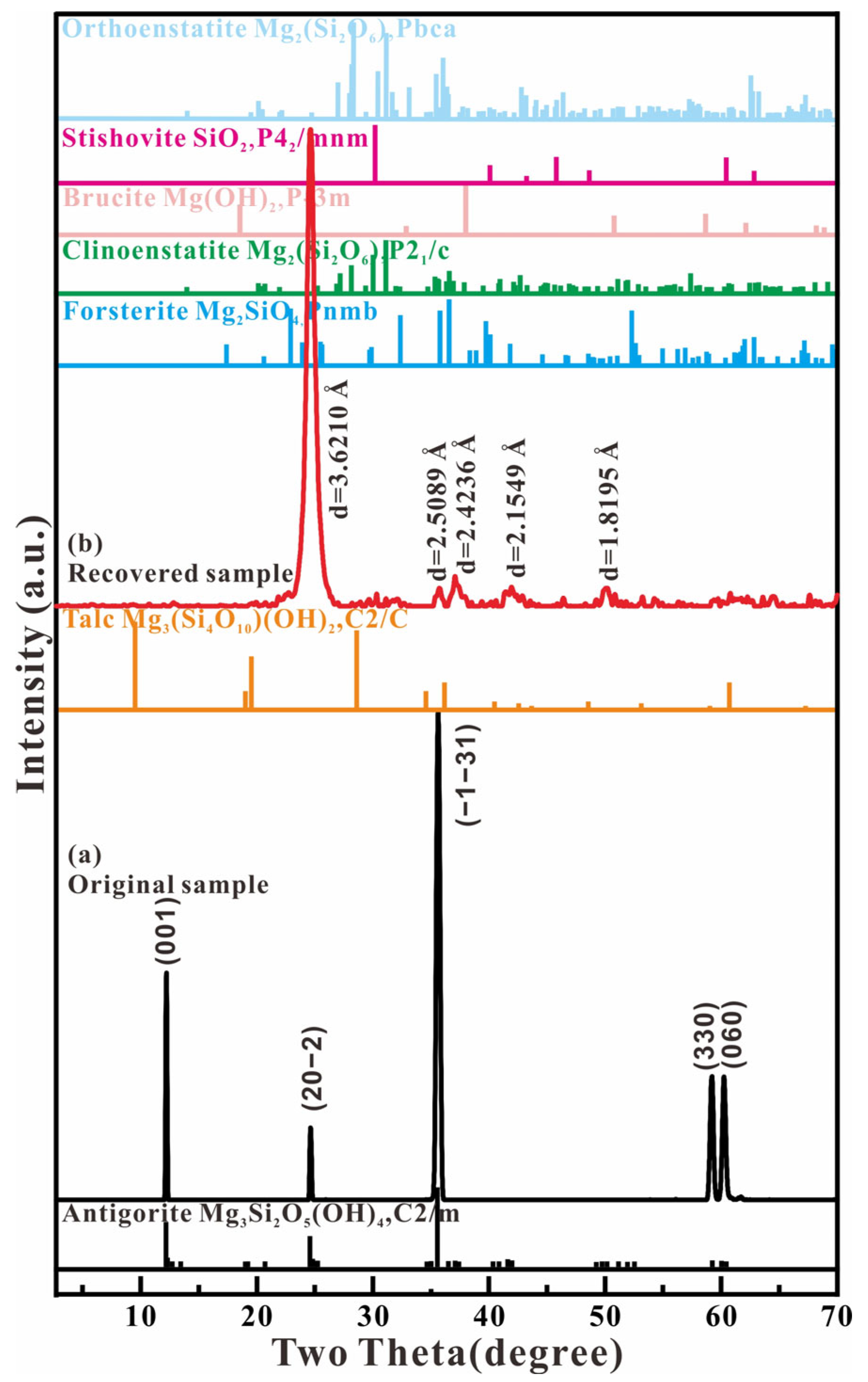 Minerals 13 00871 g008