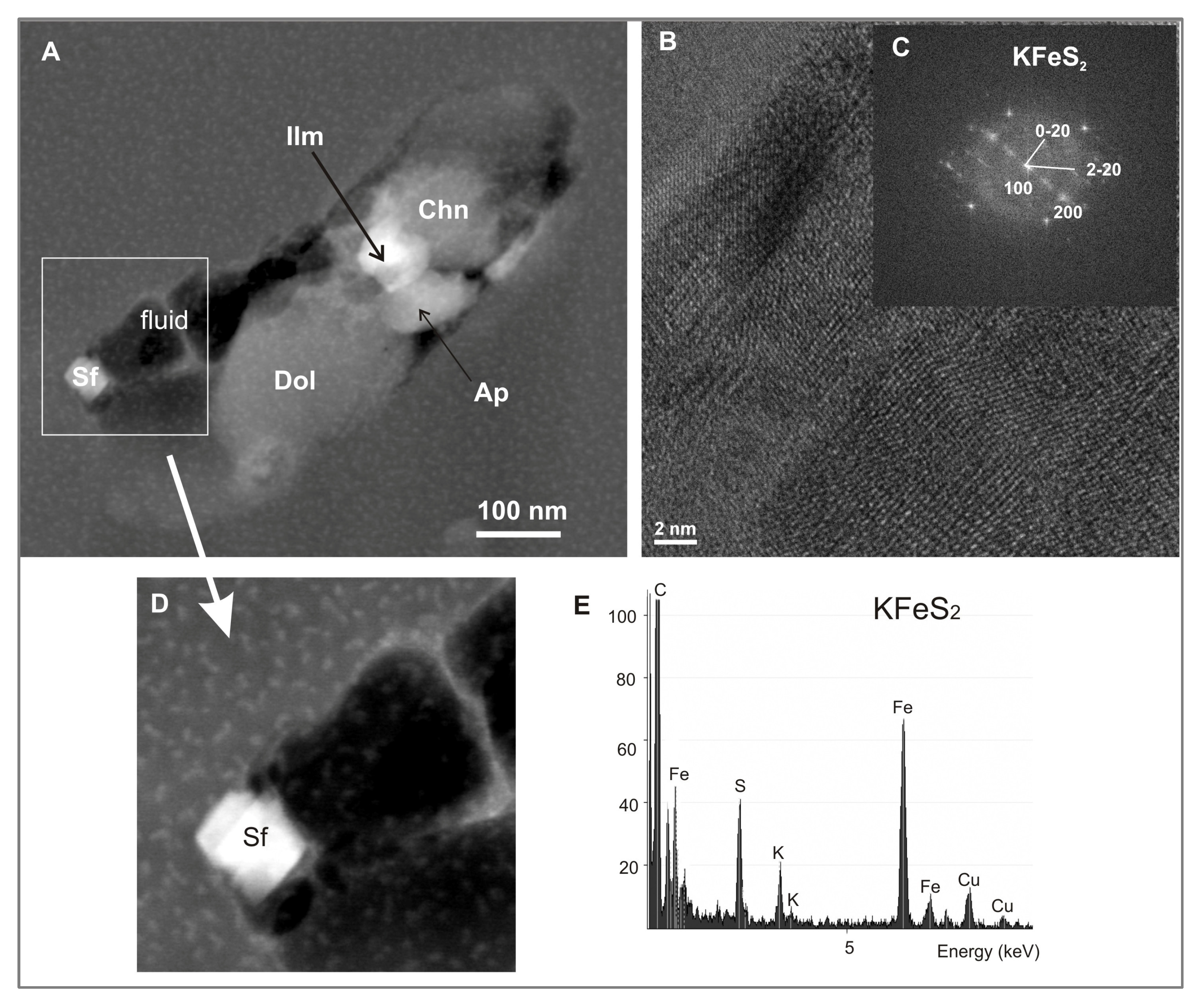 Minerals 13 00874 g004