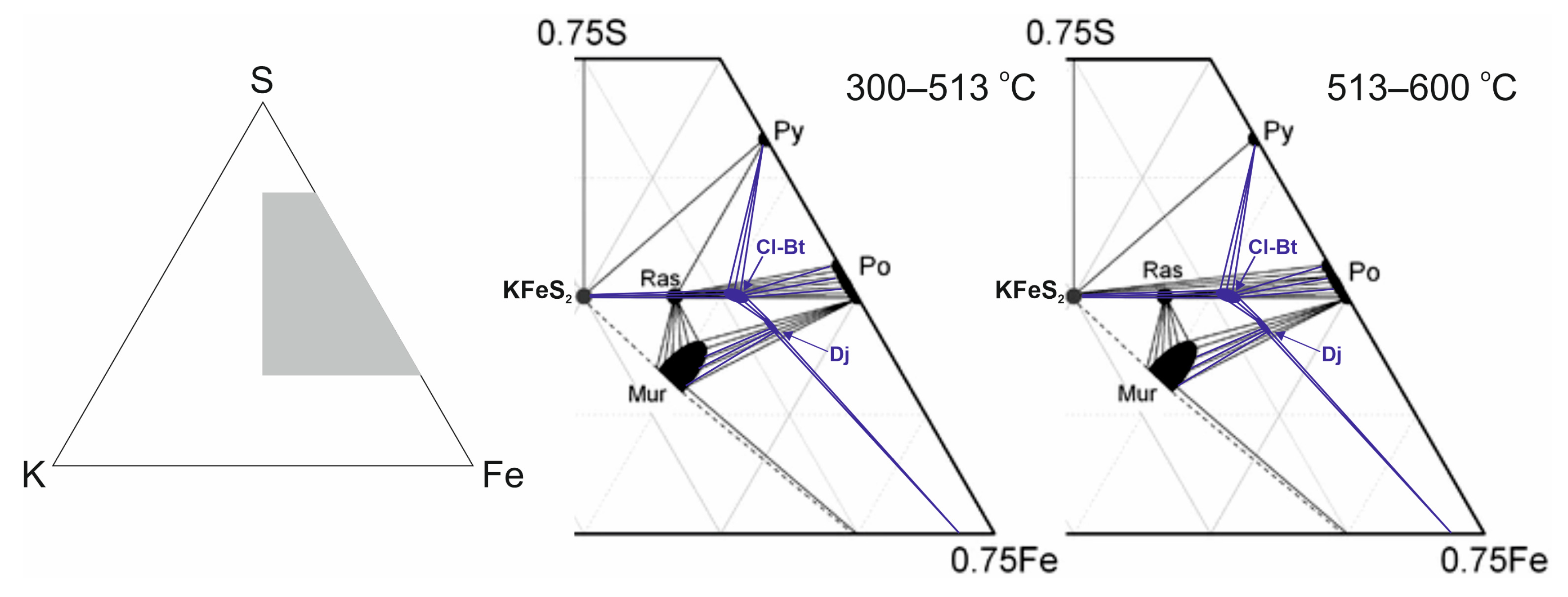 Minerals 13 00874 g007