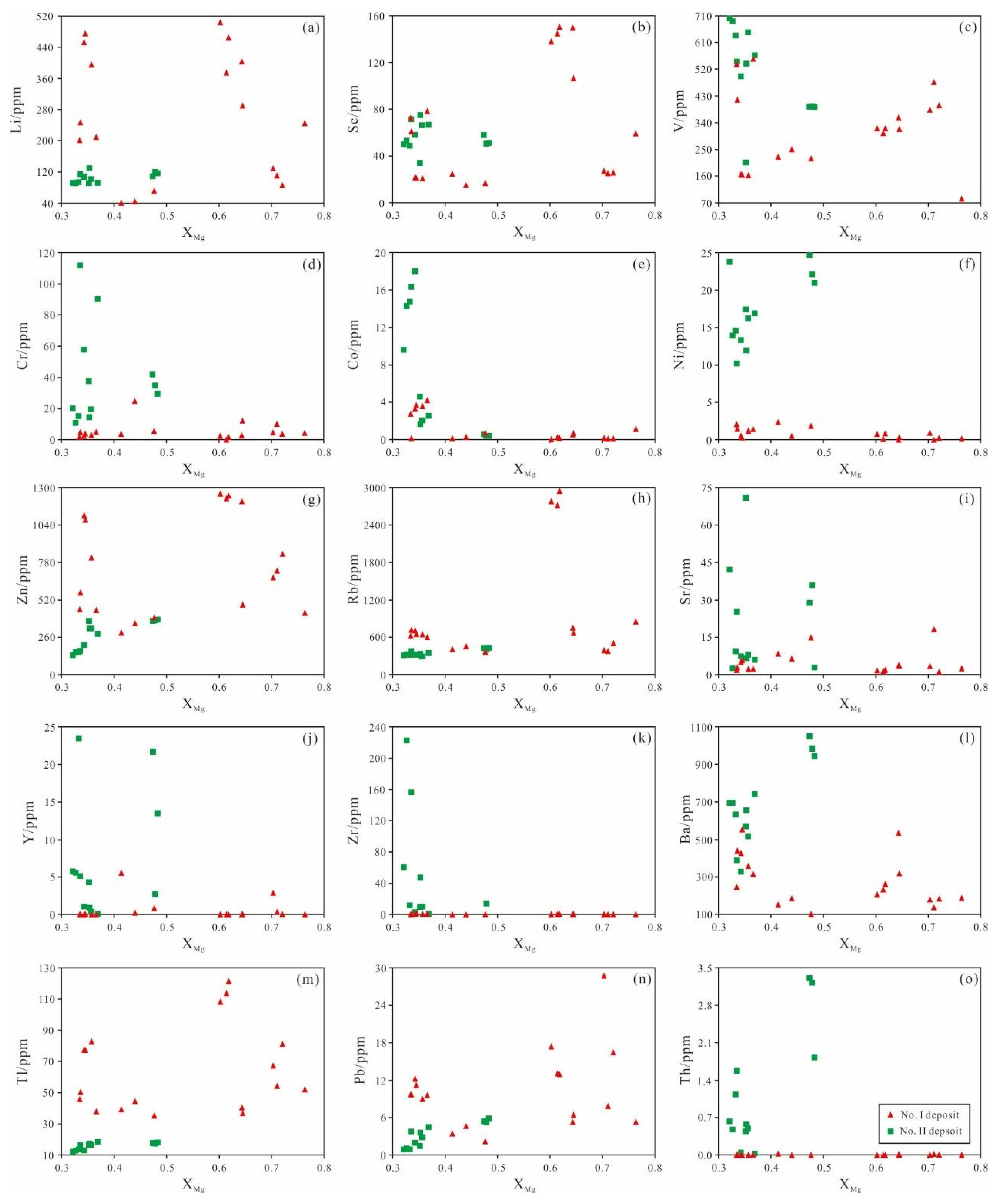 Minerals 13 00876 g006