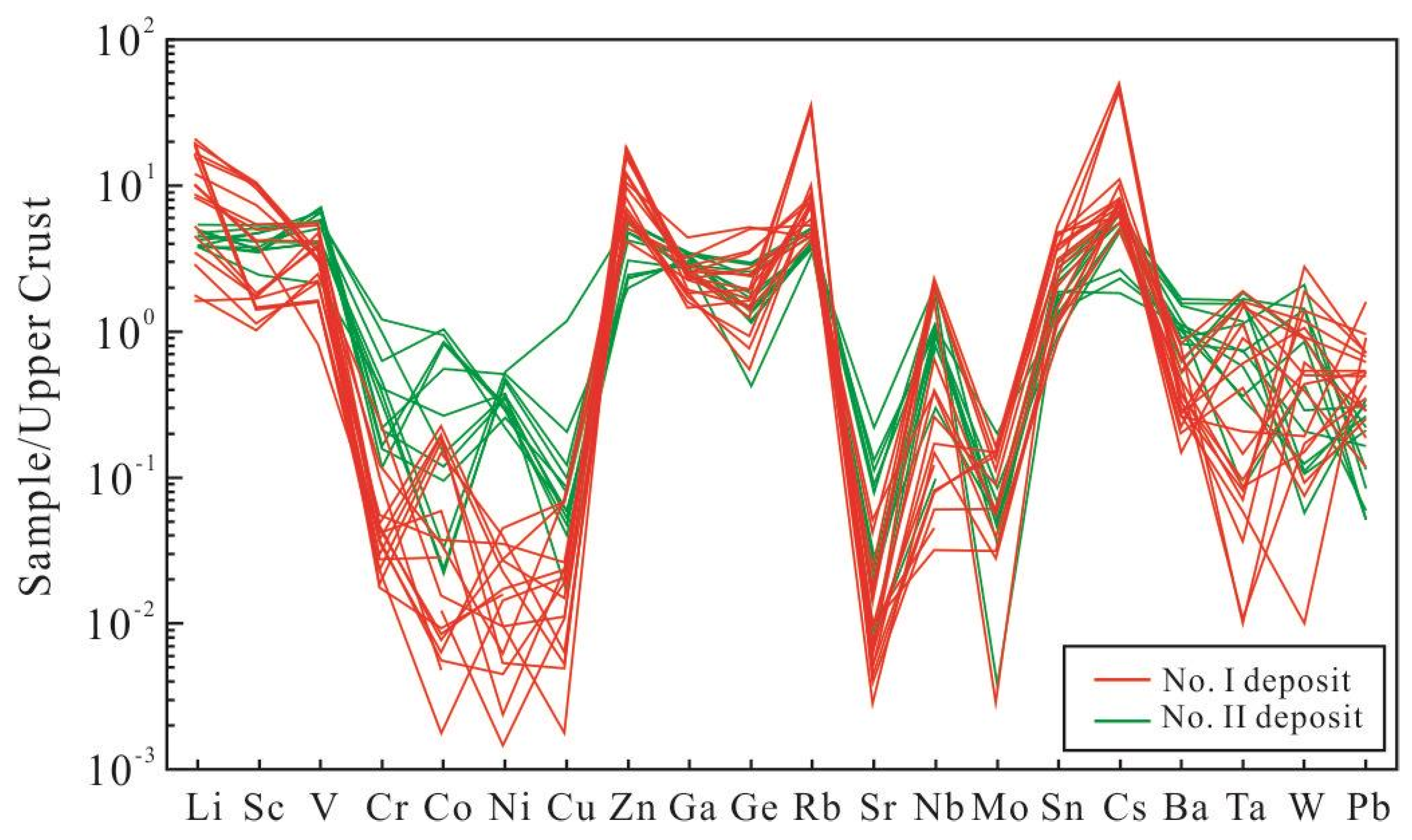 Minerals 13 00876 g007