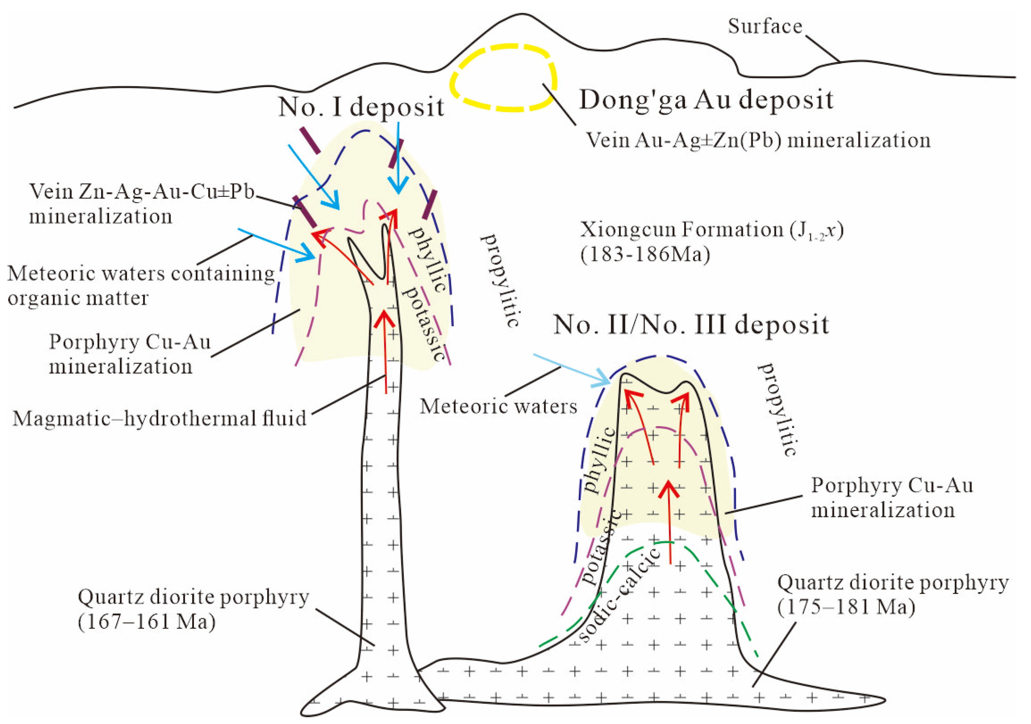 Minerals 13 00876 g012