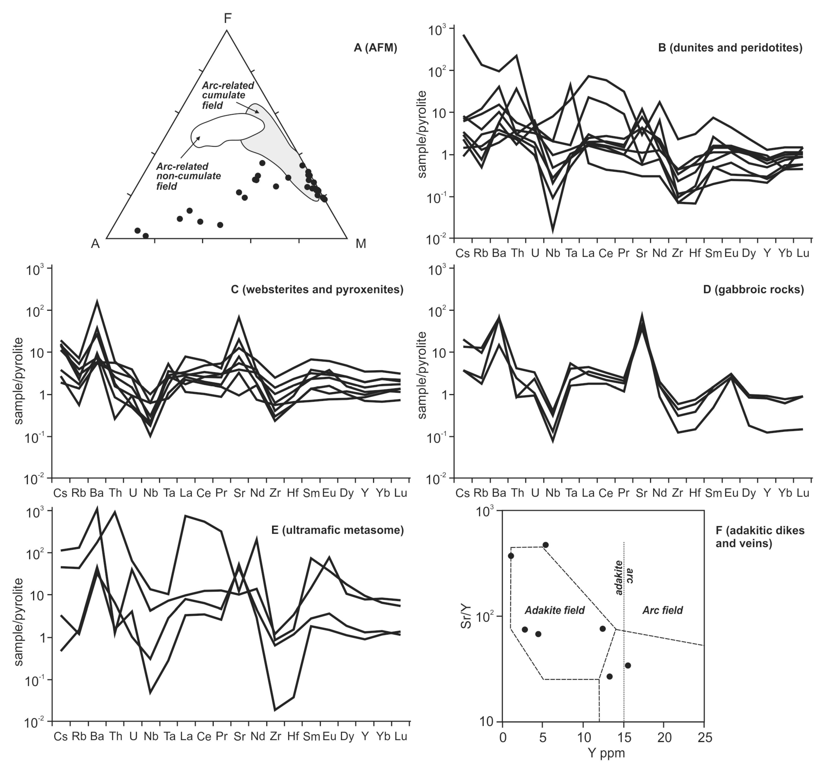Minerals 13 00878 g006