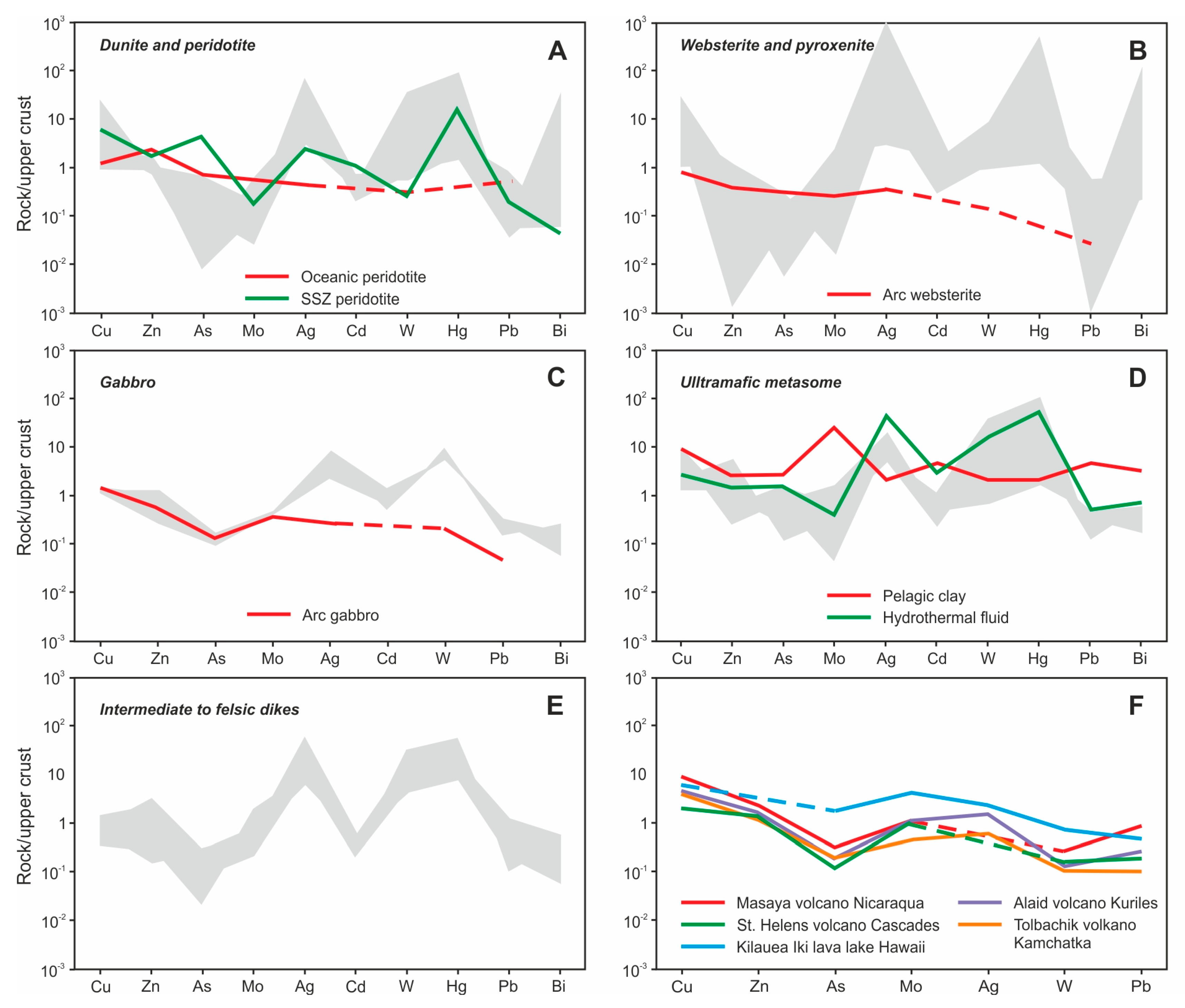 Minerals 13 00878 g020
