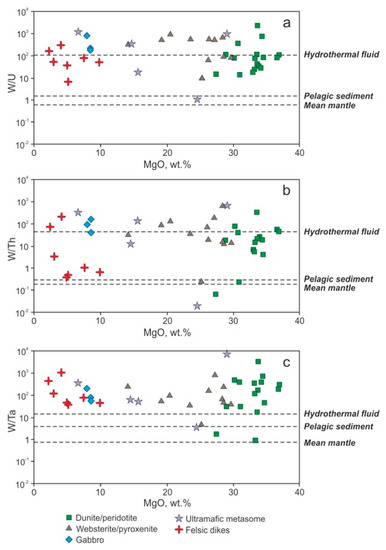 Minerals 13 00878 g022