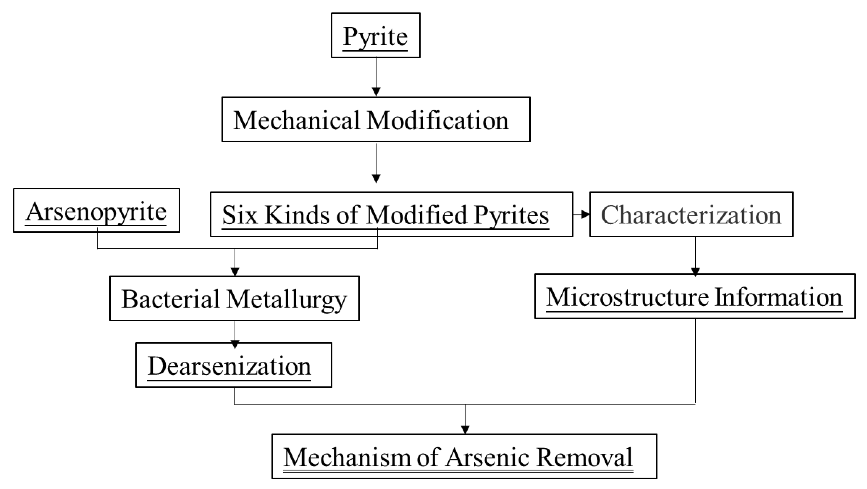 Minerals 13 00880 g001 Minerals 13 00880 g001