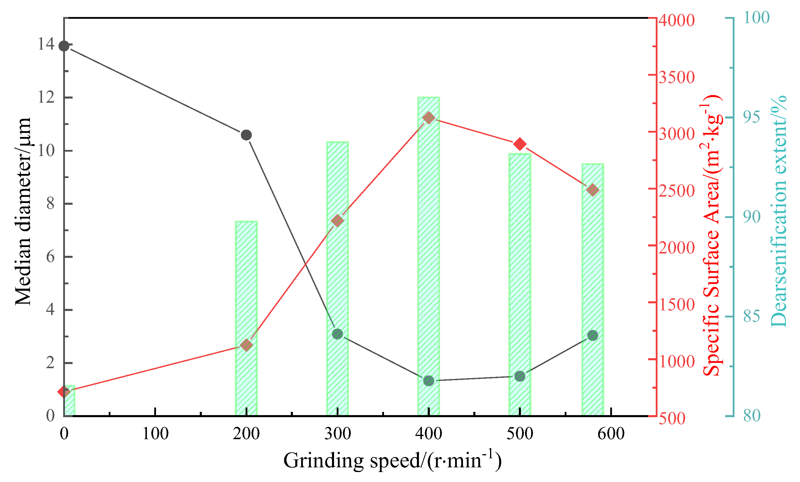 Minerals 13 00880 g007 Minerals 13 00880 g007