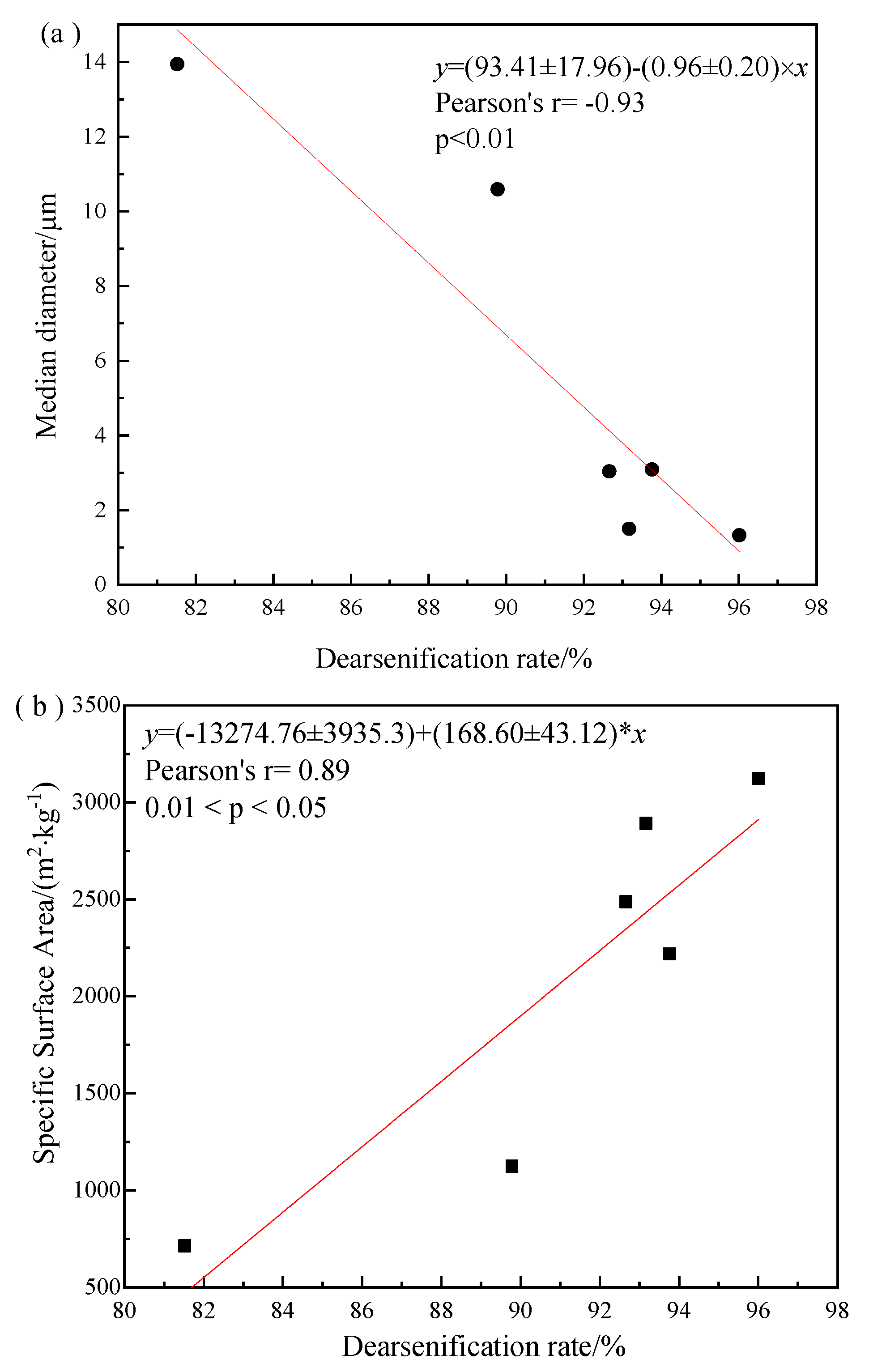 Minerals 13 00880 g008 Minerals 13 00880 g008