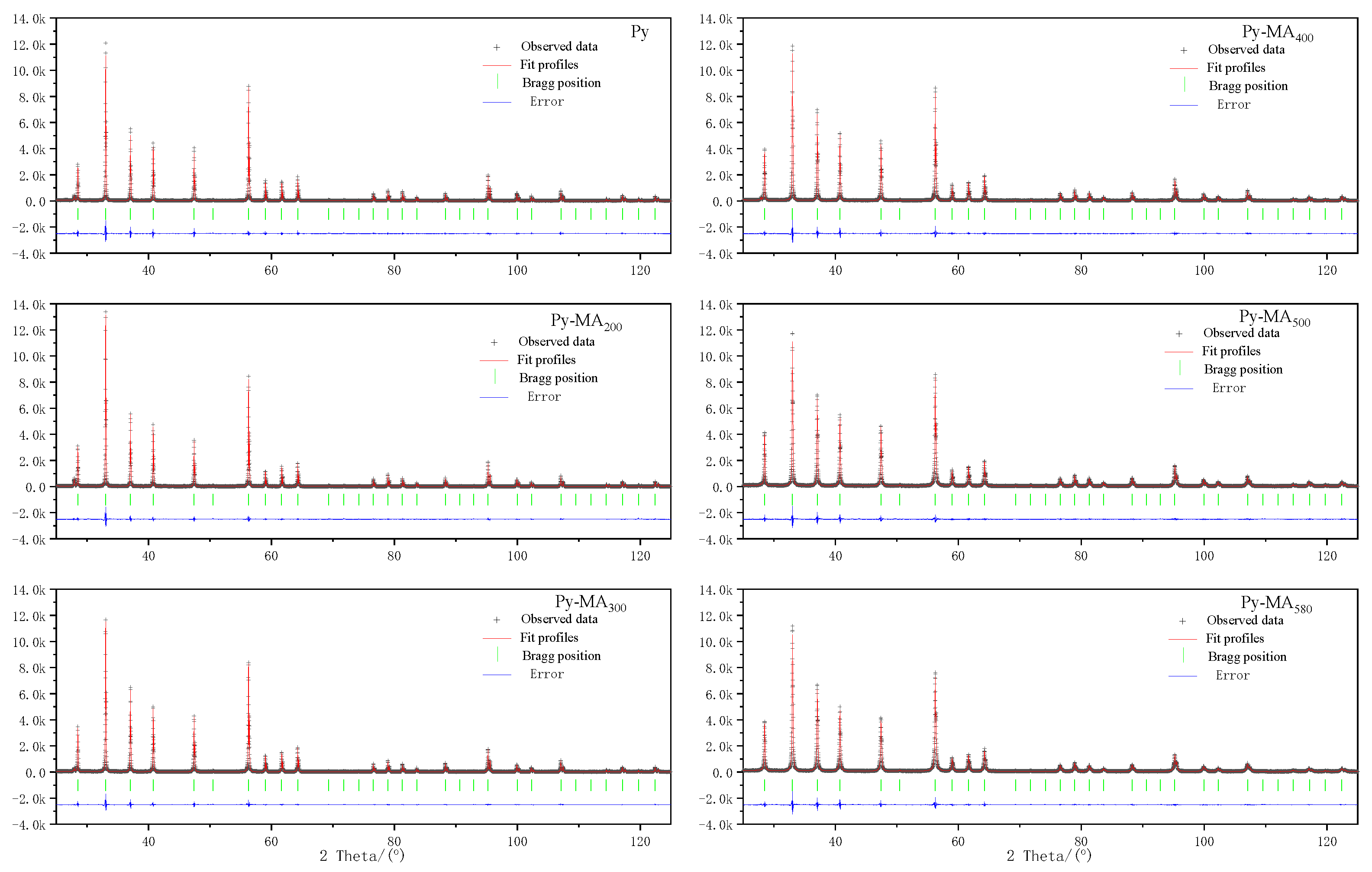 Minerals 13 00880 g010 Minerals 13 00880 g010