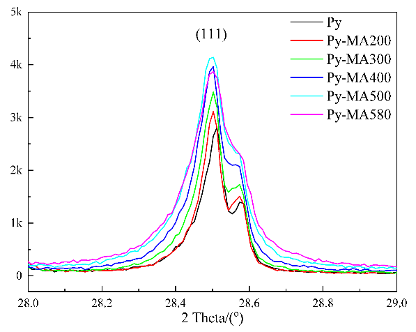 Minerals 13 00880 i001 Minerals 13 00880 i001