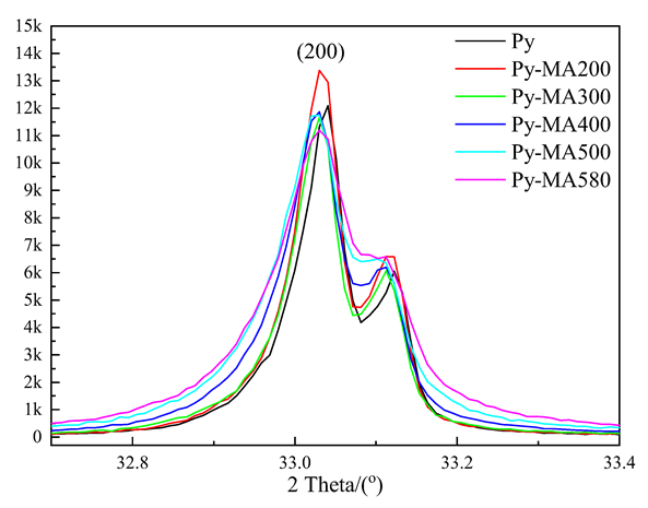 Minerals 13 00880 i002 Minerals 13 00880 i002