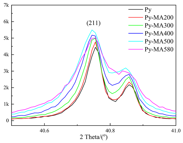 Minerals 13 00880 i004 Minerals 13 00880 i004