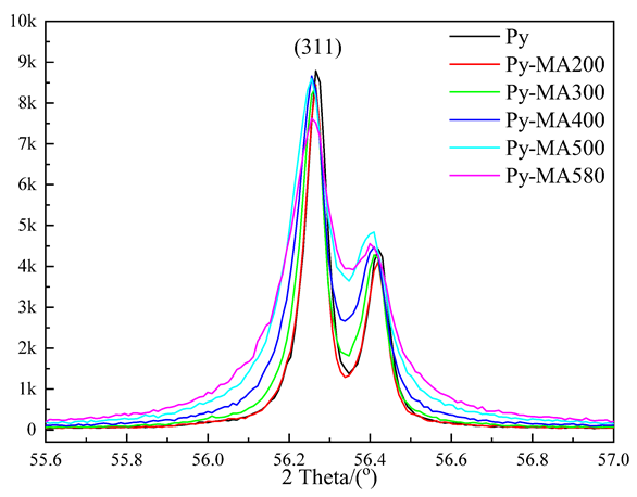 Minerals 13 00880 i006 Minerals 13 00880 i006