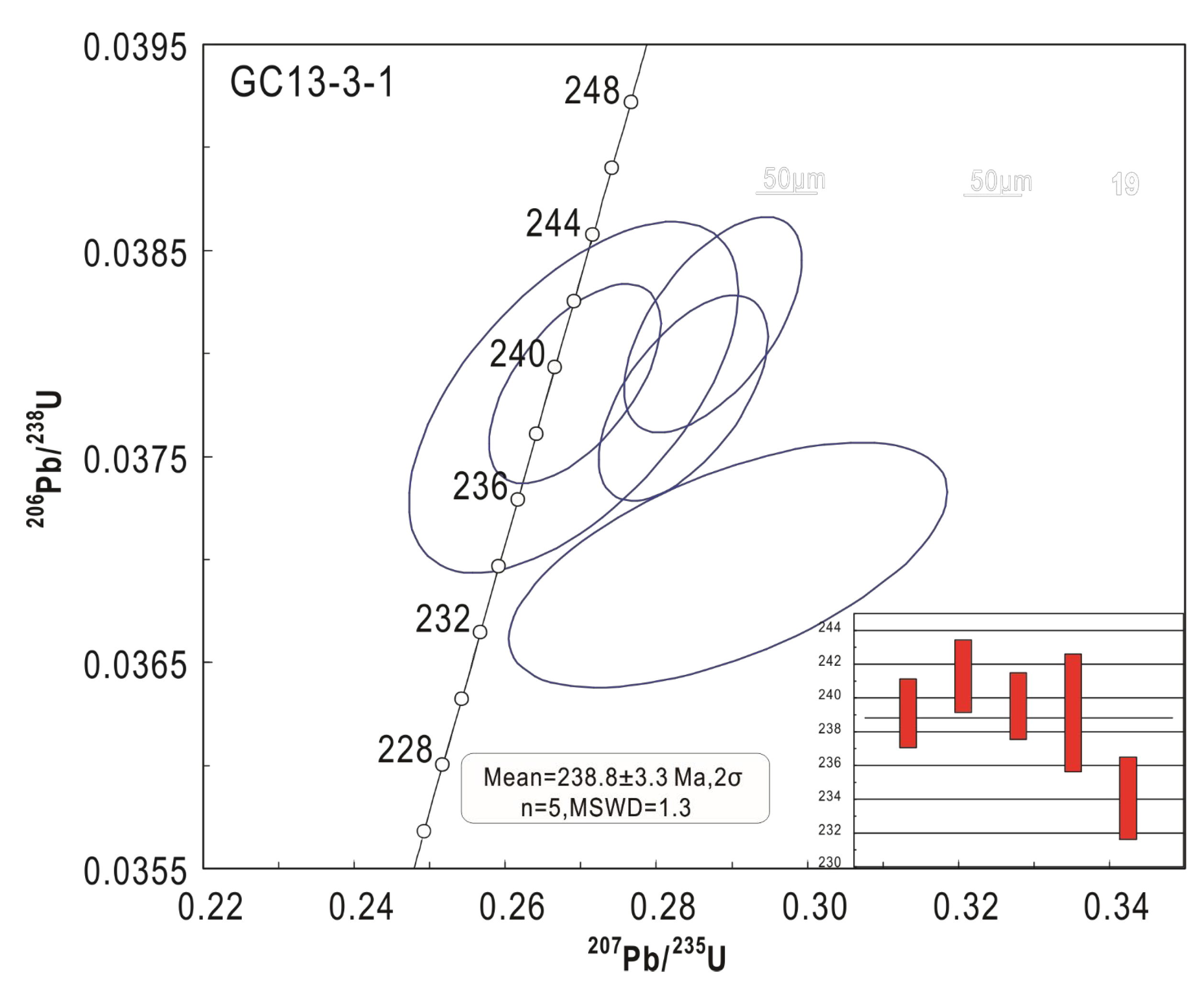 Minerals 13 00881 g007 Minerals 13 00881 g007