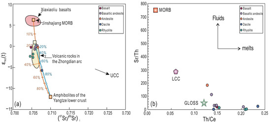 Minerals 13 00881 g011