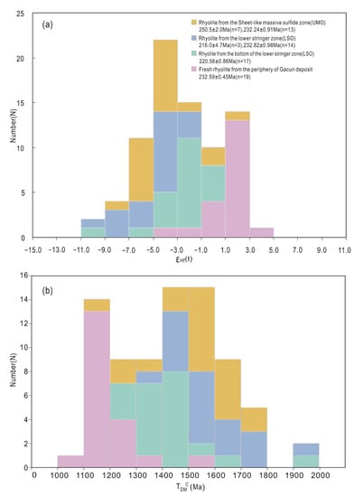 Minerals 13 00881 g012