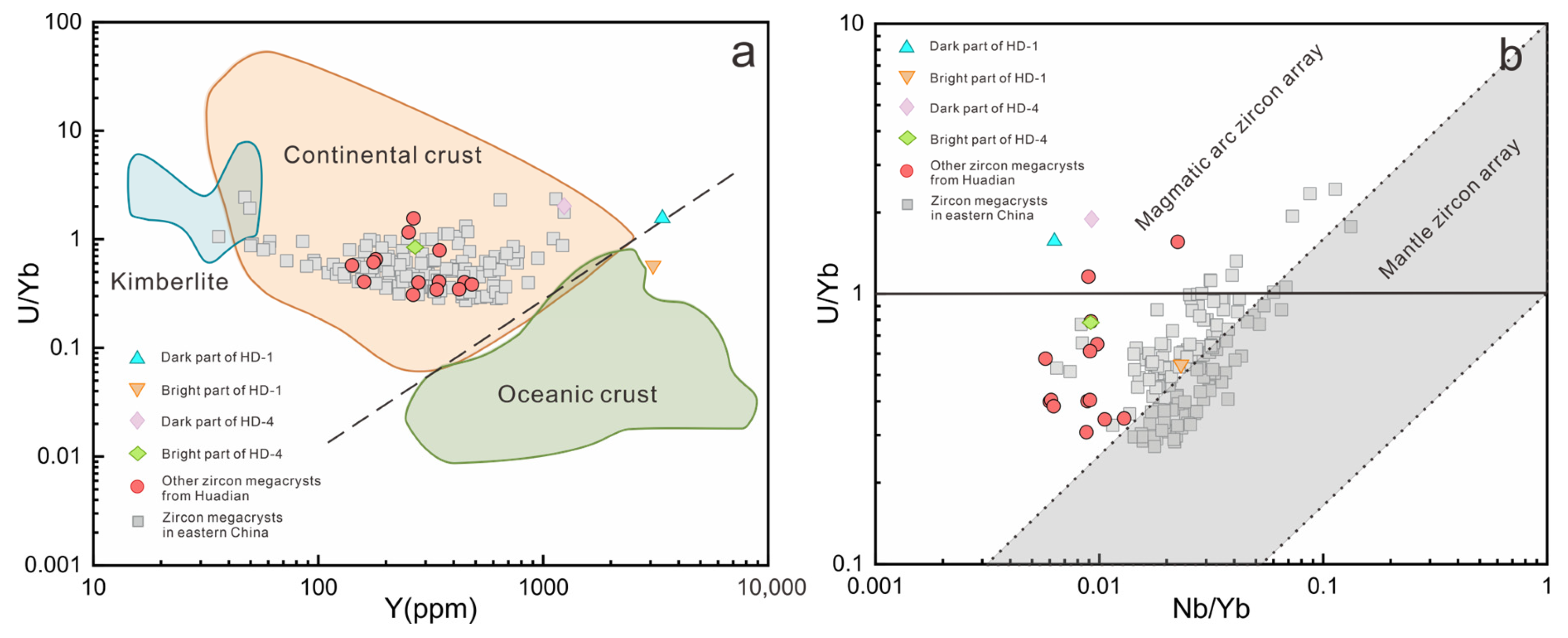 Minerals 13 00882 g007