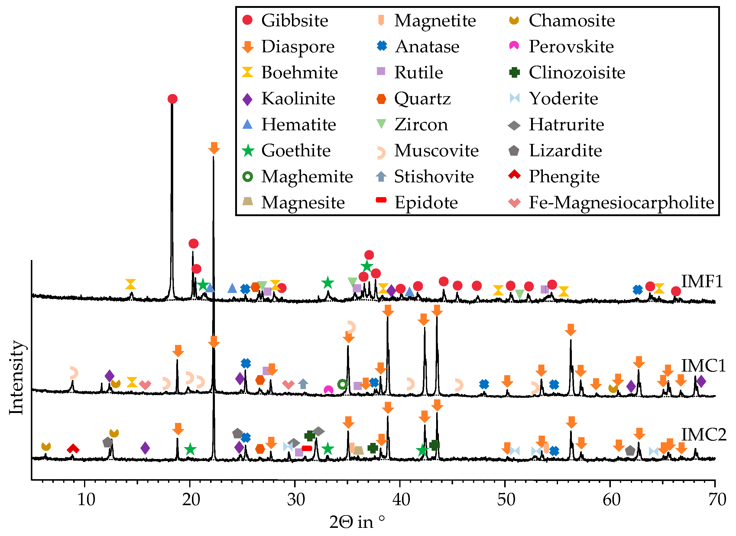 Minerals 13 00884 g003 Minerals 13 00884 g003