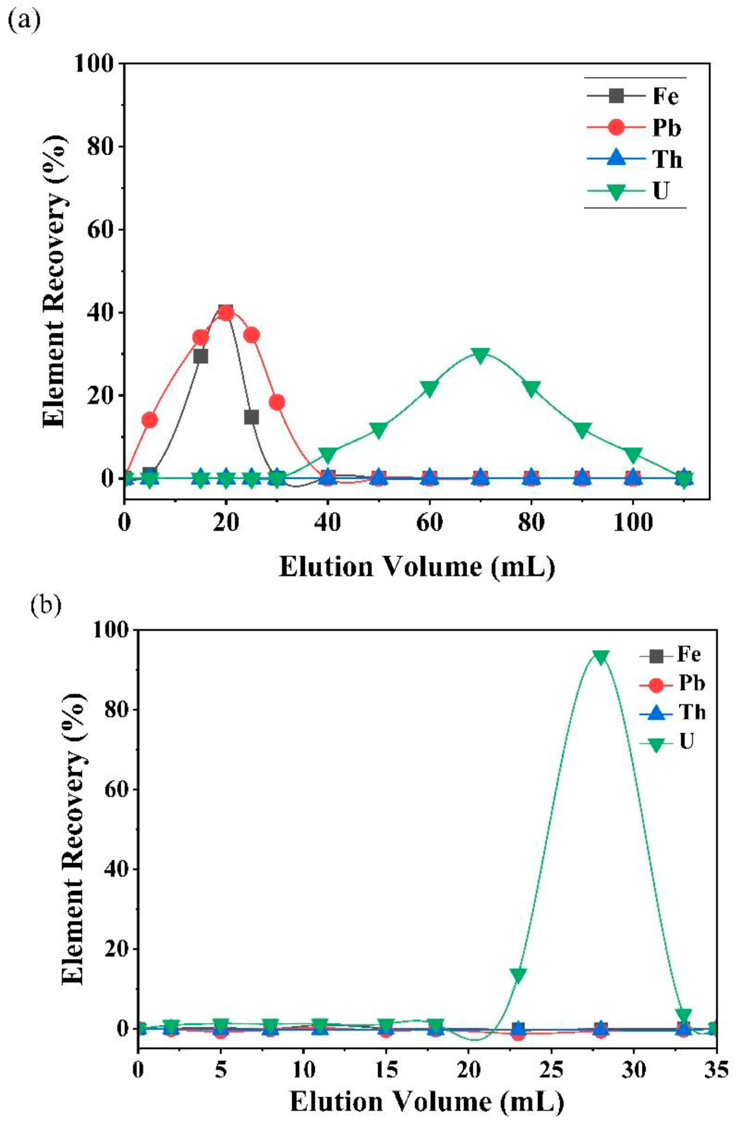 Minerals 13 00886 g003