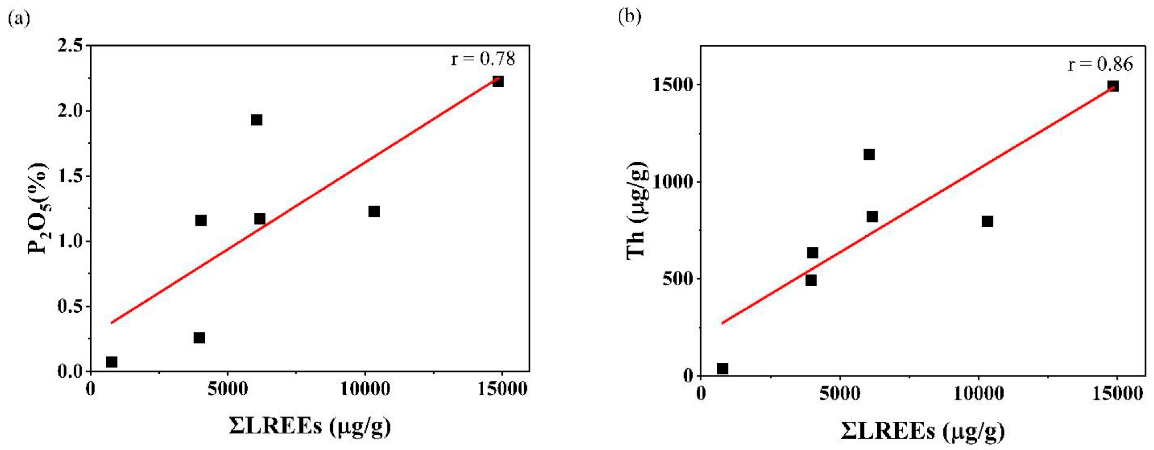 Minerals 13 00886 g007