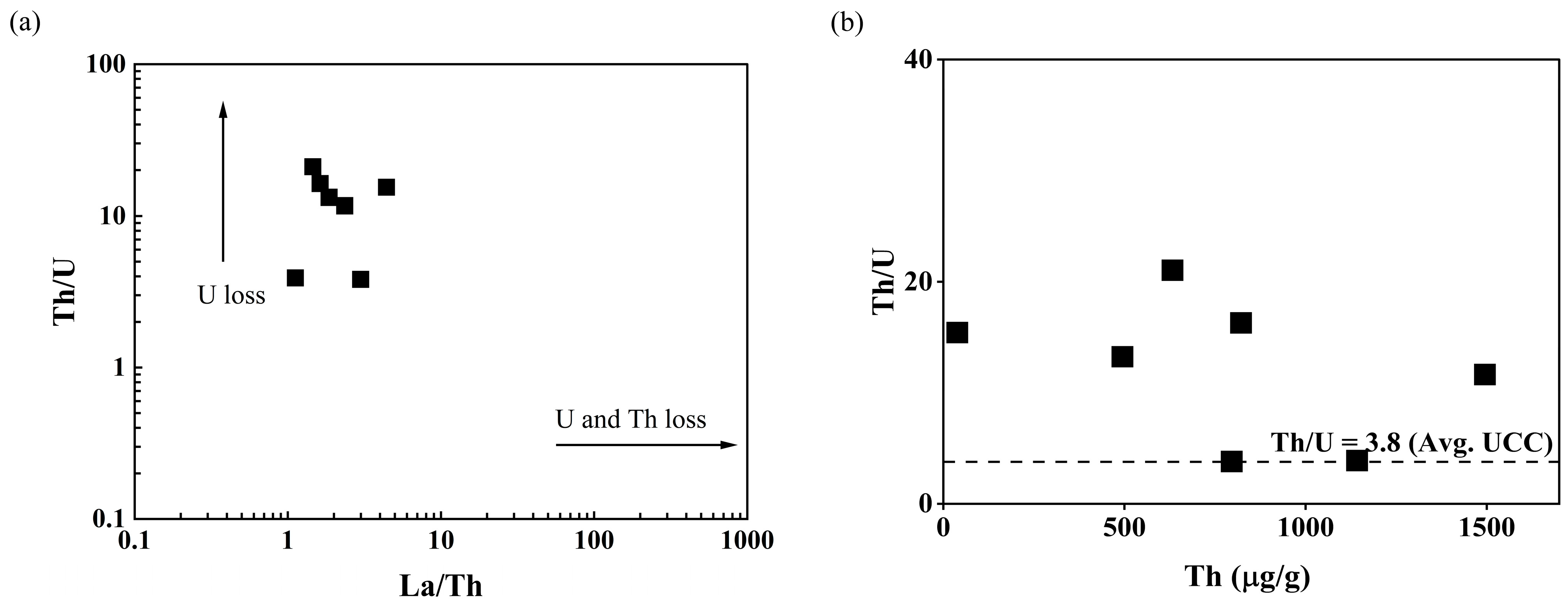 Minerals 13 00886 g009