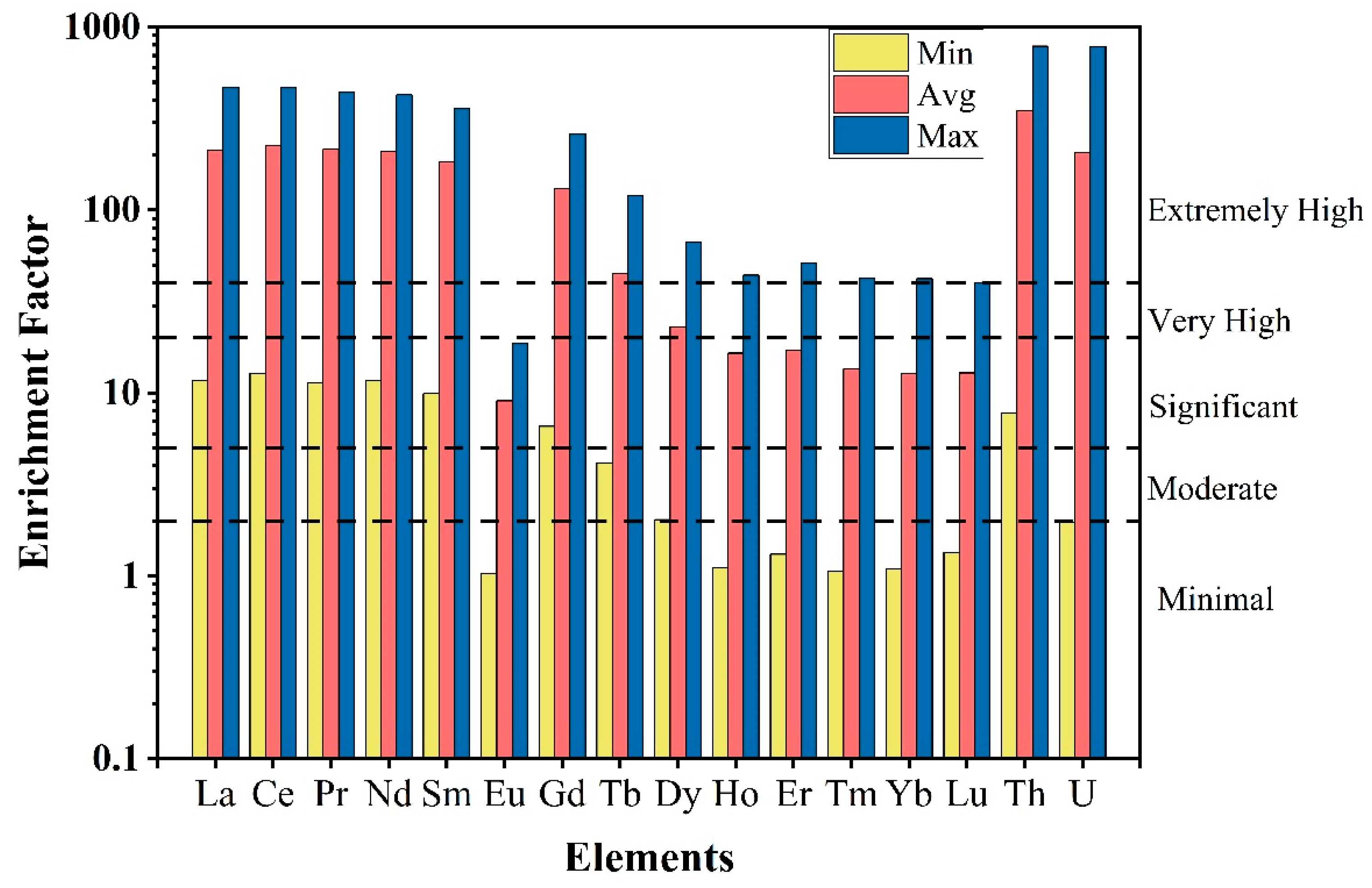 Minerals 13 00886 g010