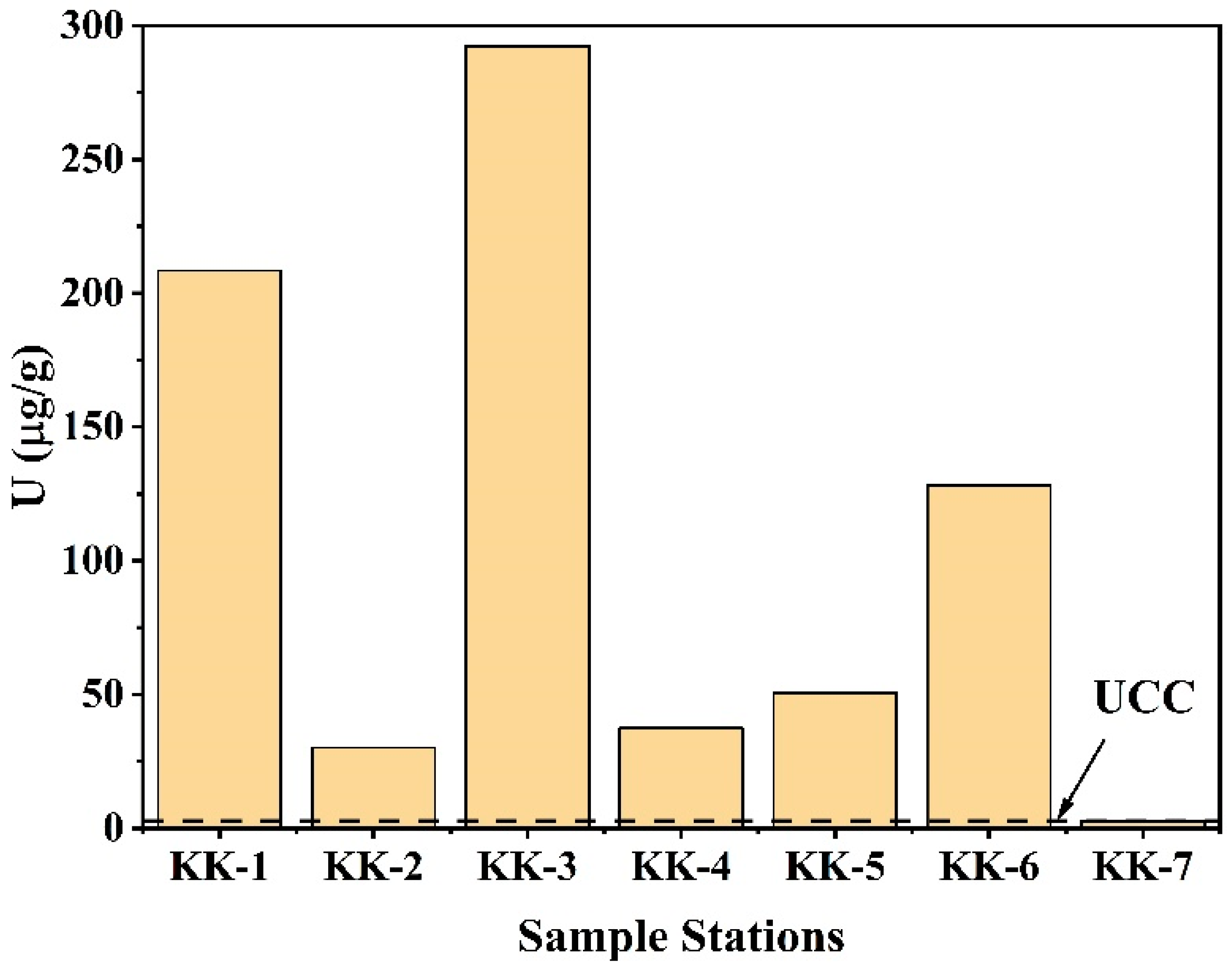 Minerals 13 00886 g011