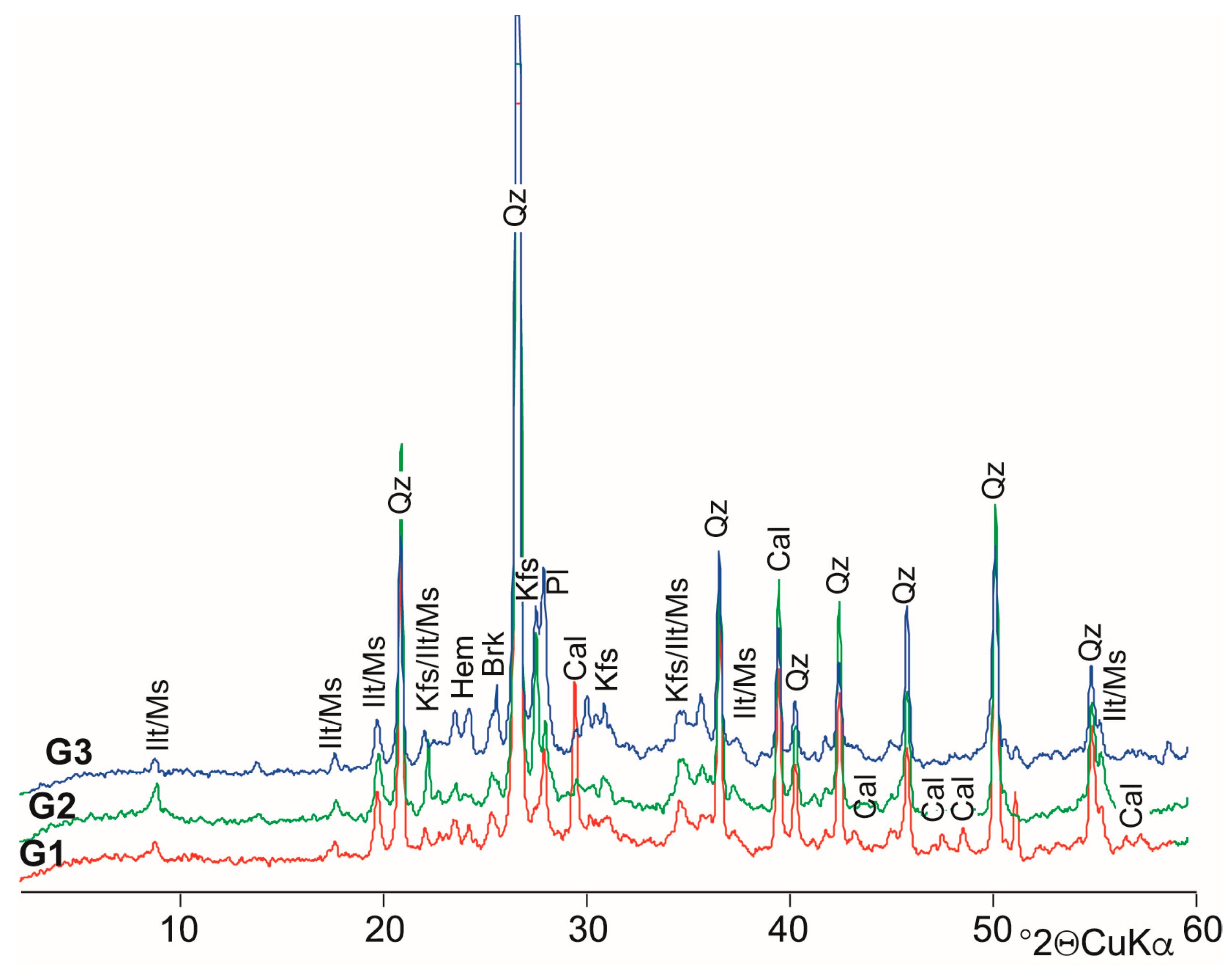 Minerals 13 00887 g007