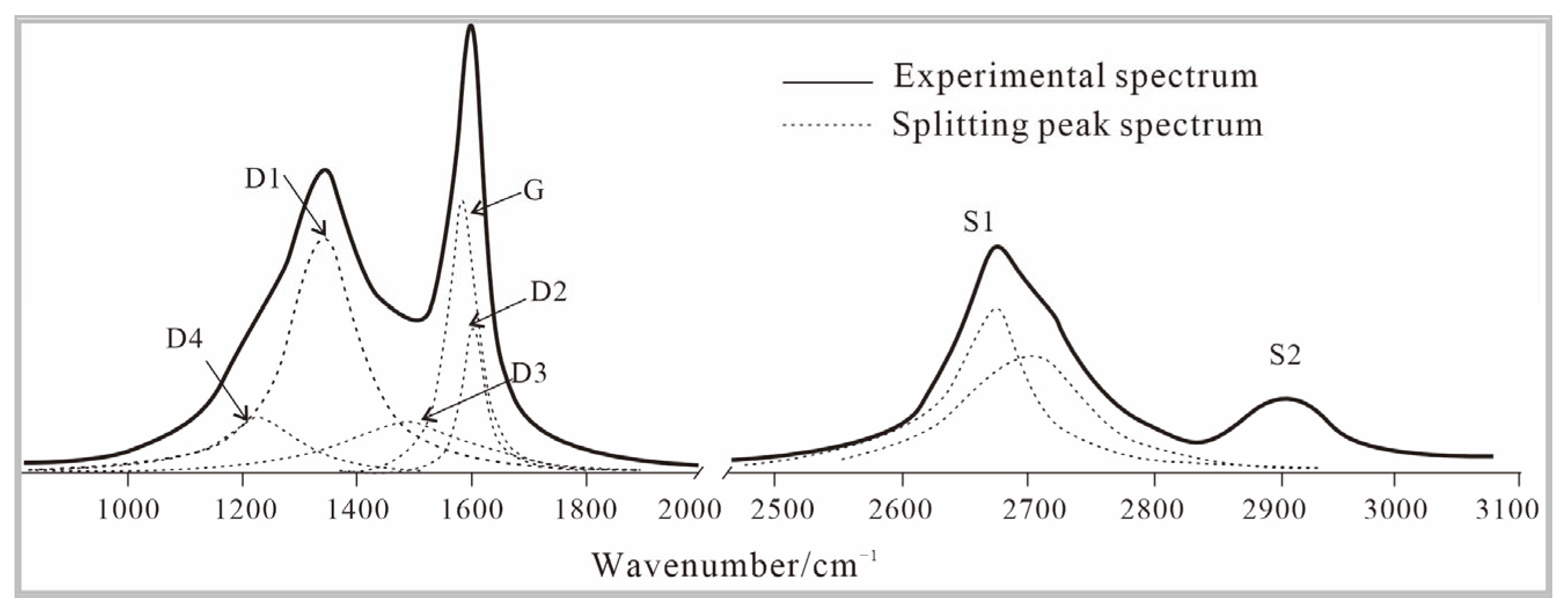 Minerals 13 00888 g002