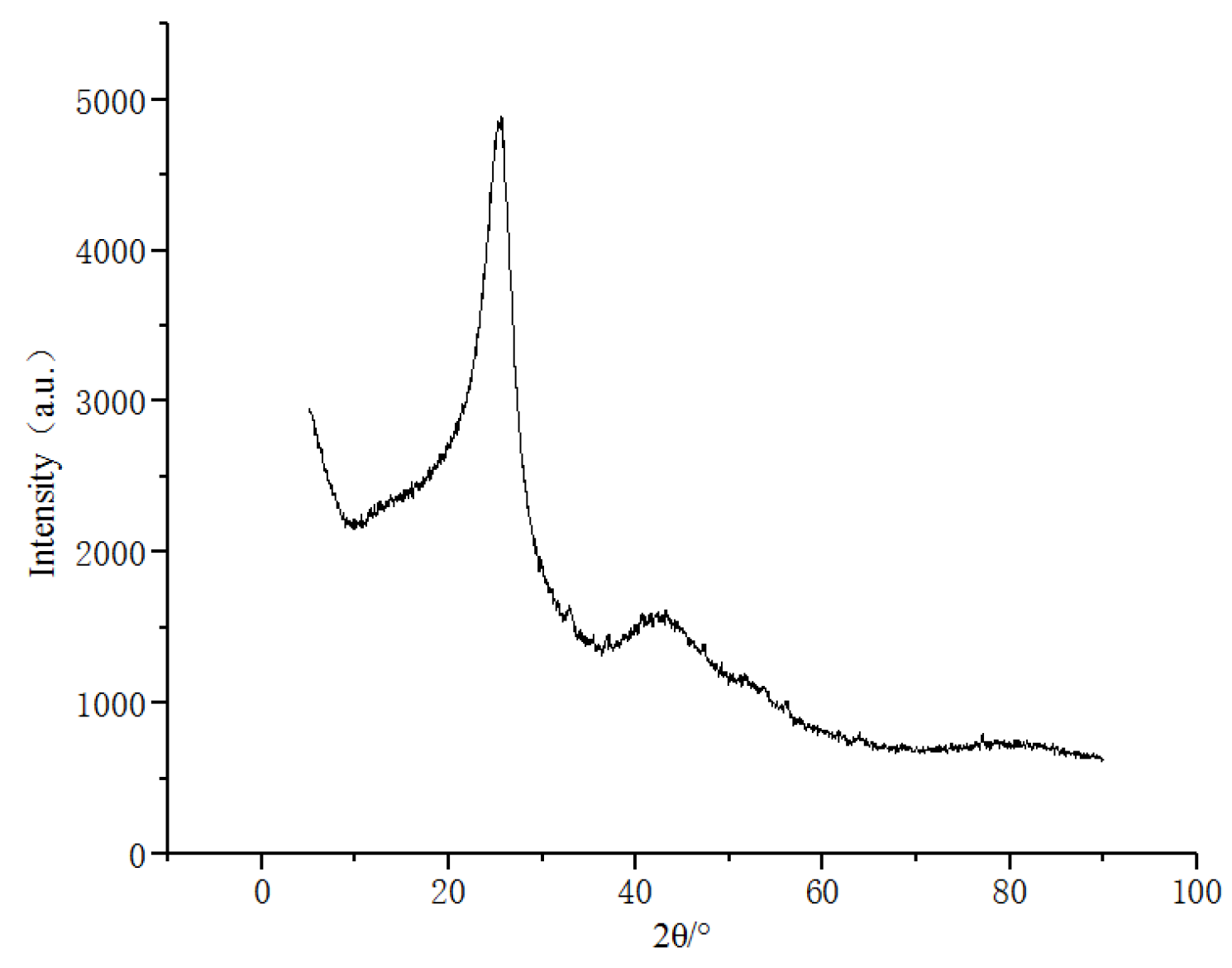 Minerals 13 00888 g003
