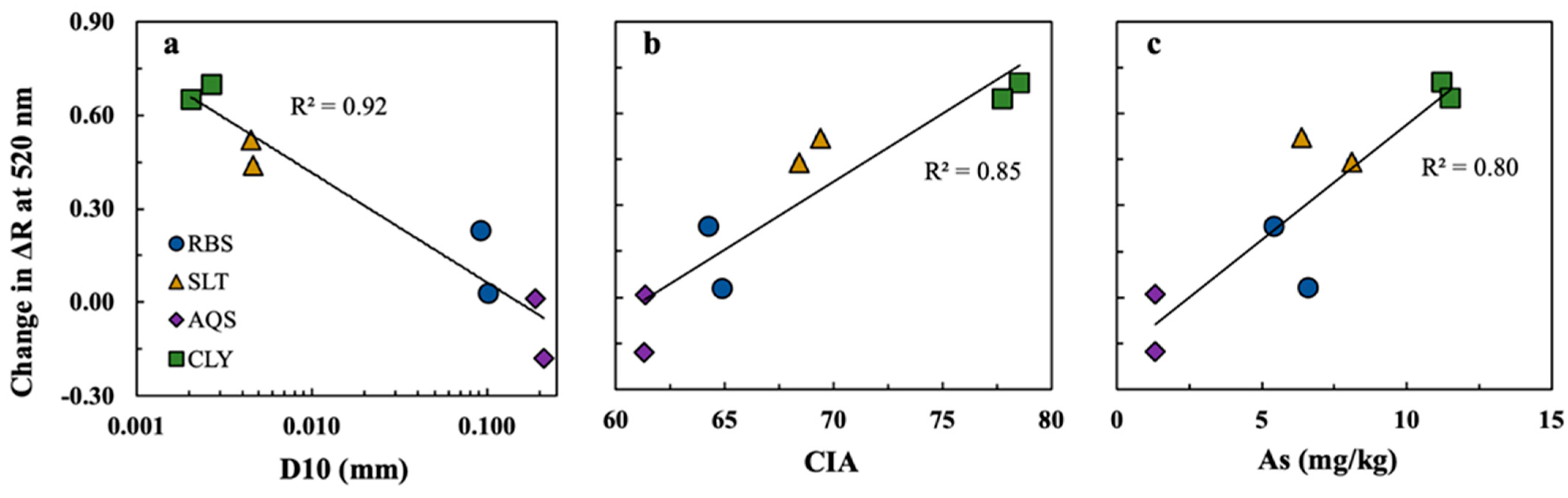 Minerals 13 00889 g004 Minerals 13 00889 g004