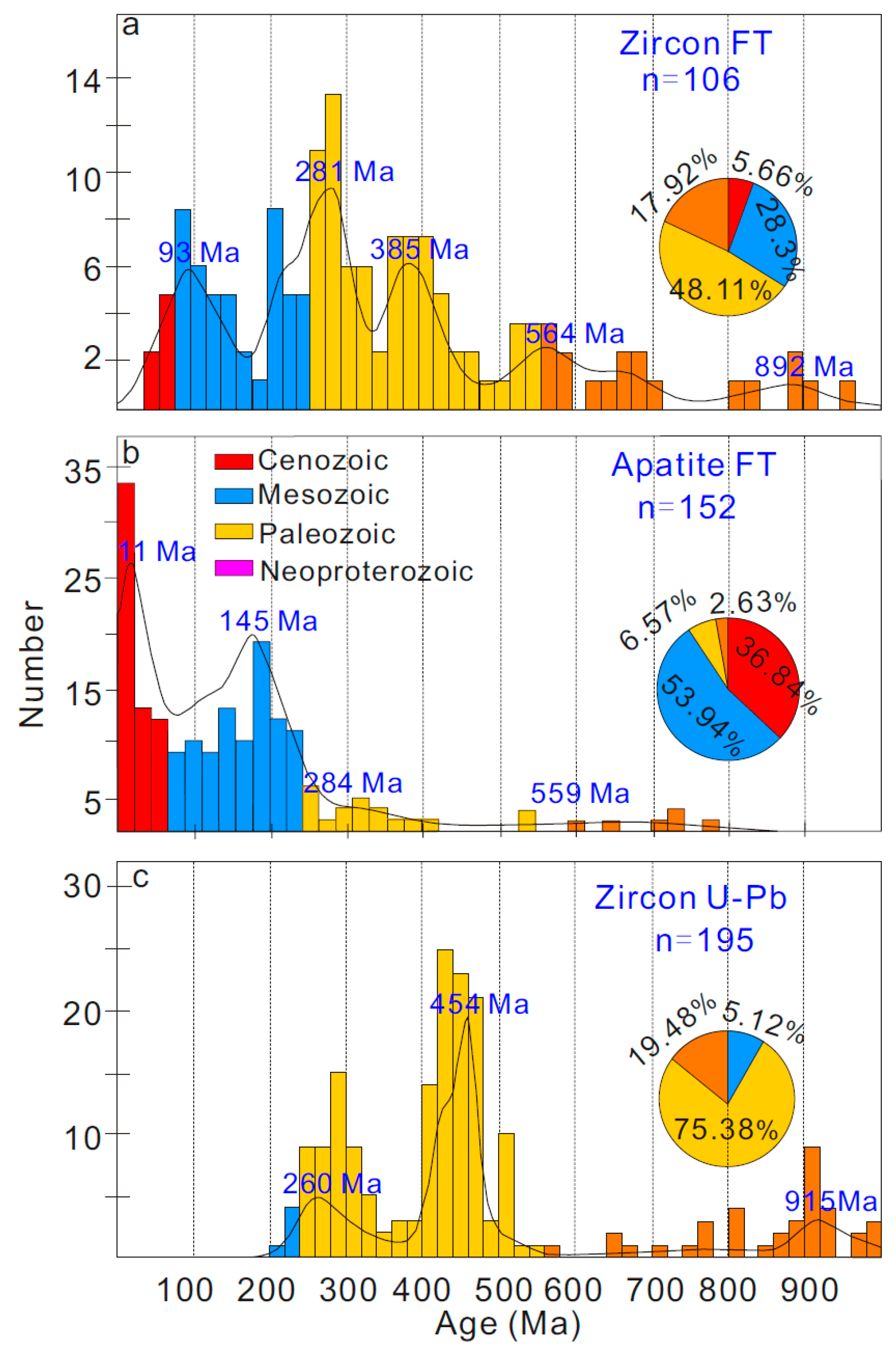 Minerals 13 00890 g005