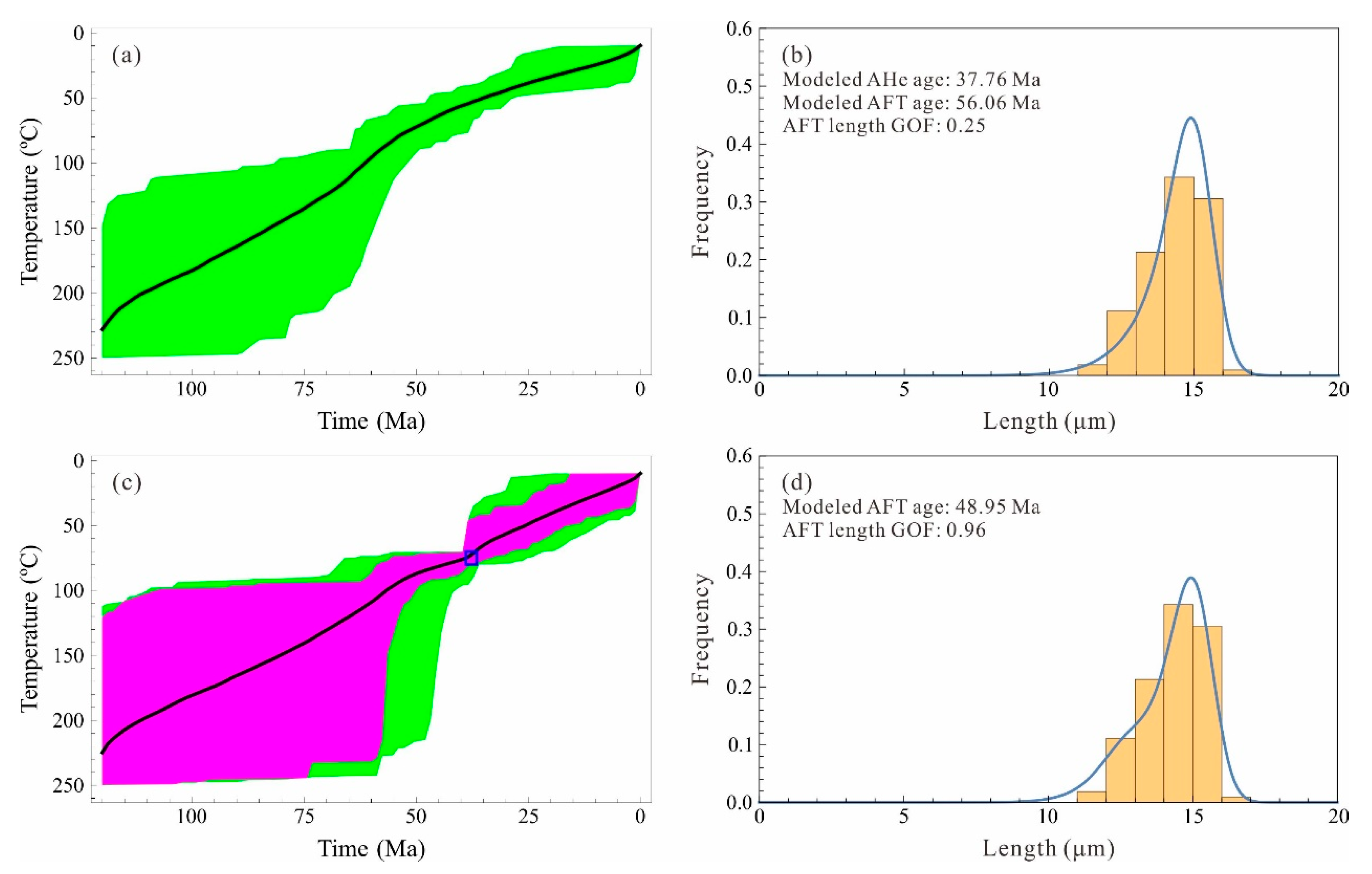 Minerals 13 00891 g003
