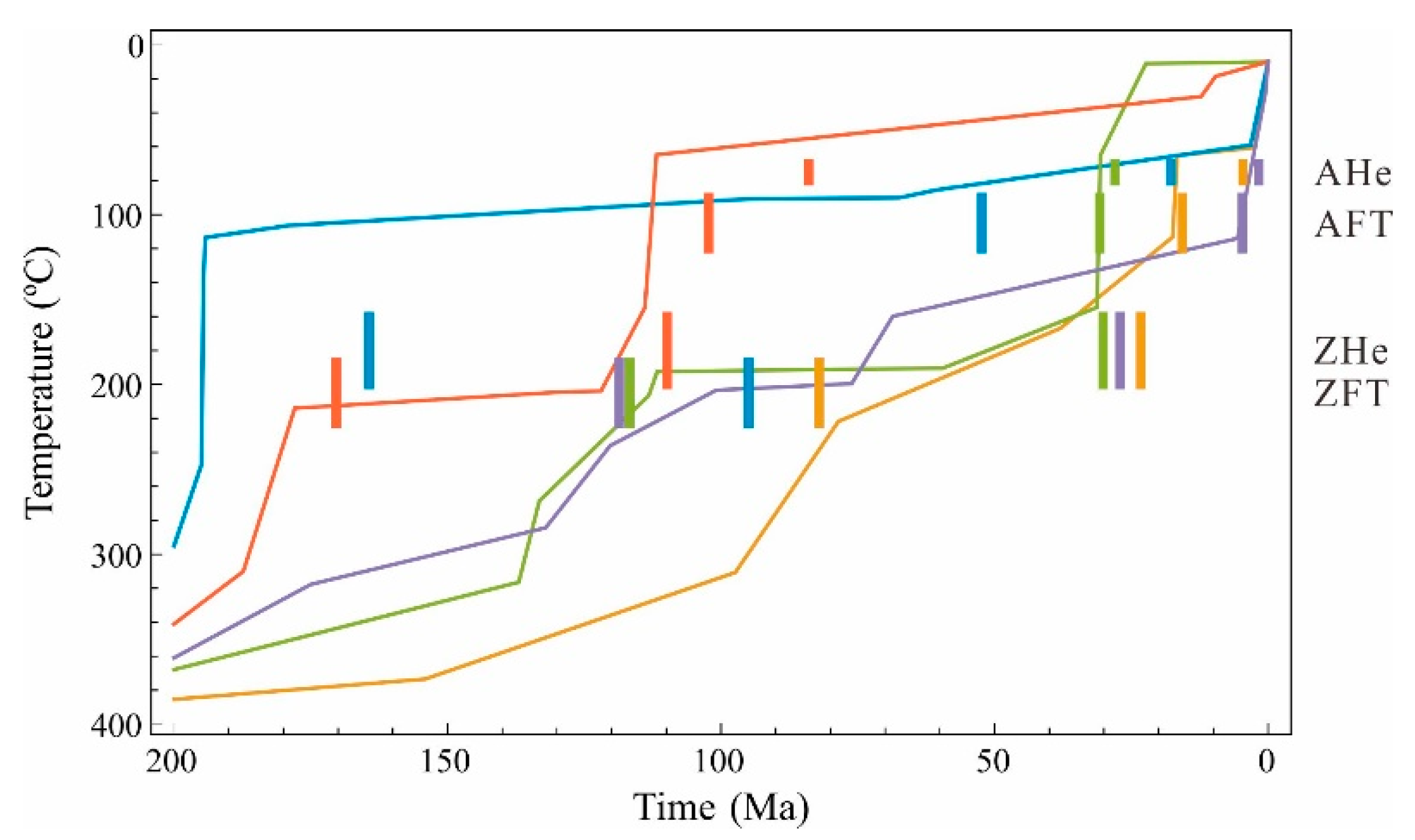 Minerals 13 00891 g004