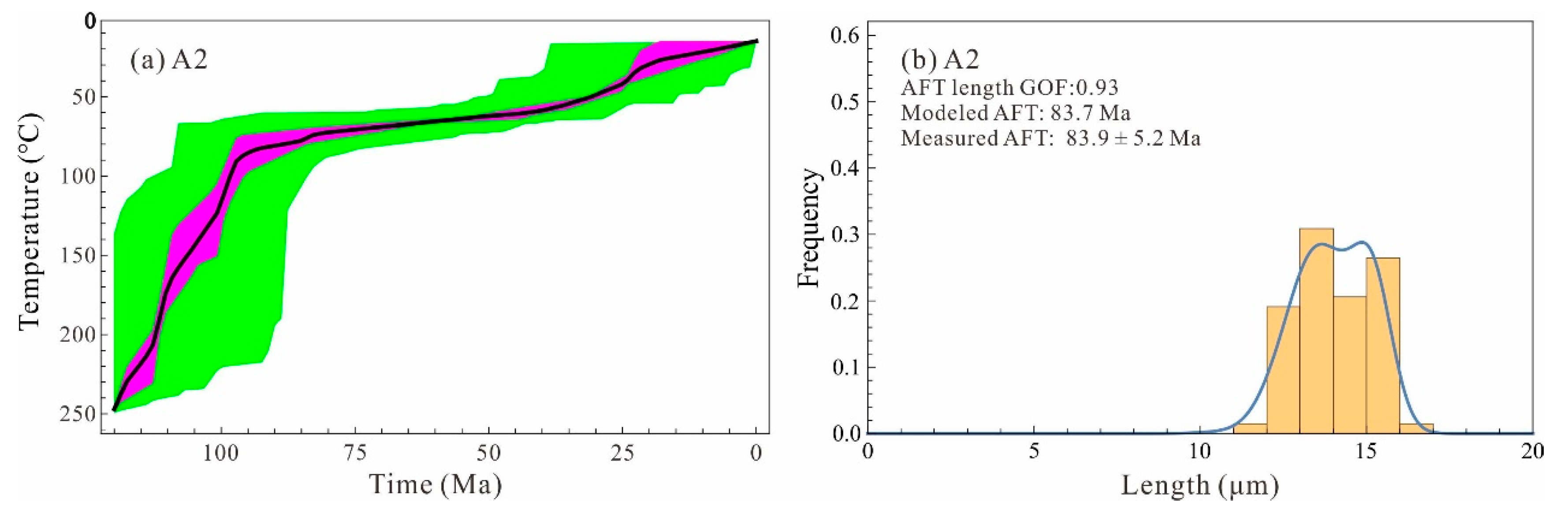 Minerals 13 00891 g005