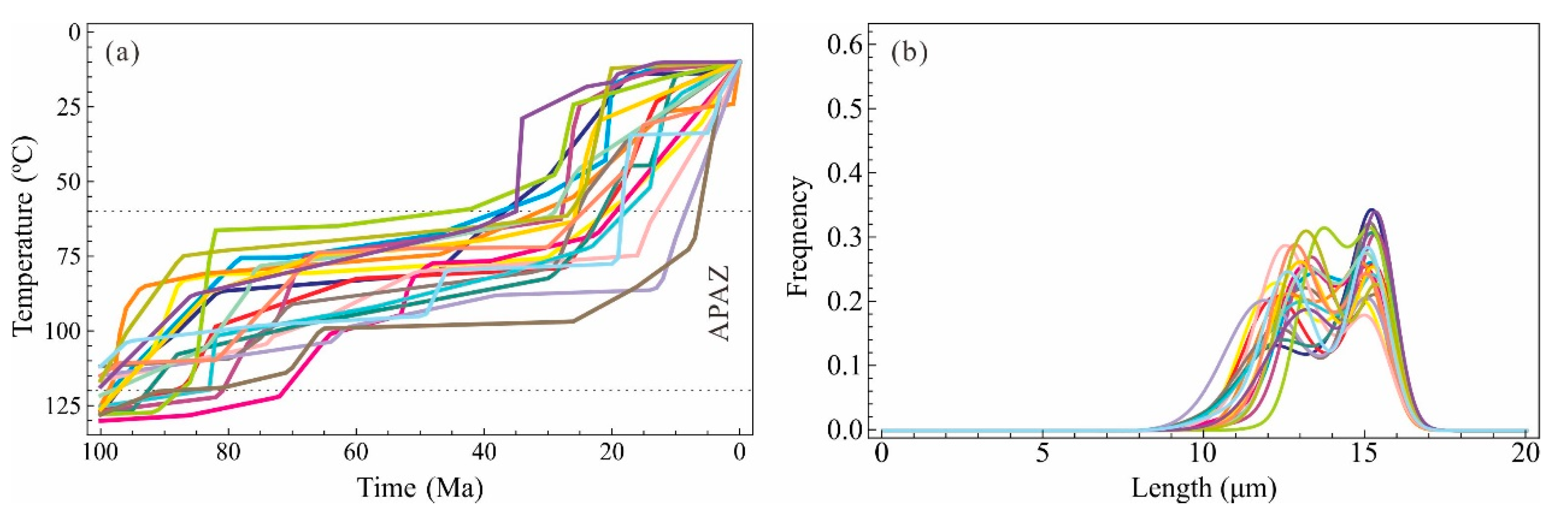 Minerals 13 00891 g006