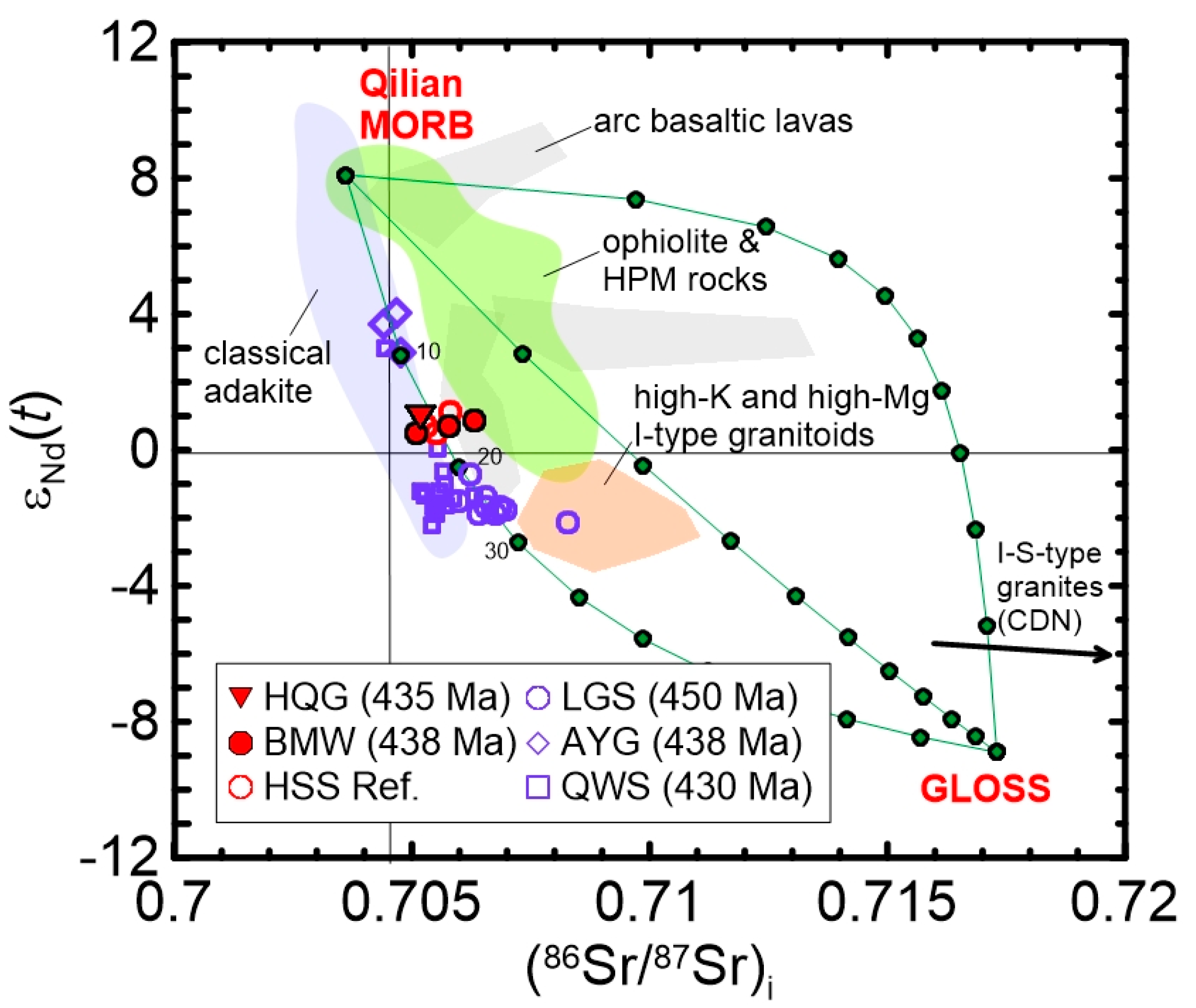 Minerals 13 00892 g007